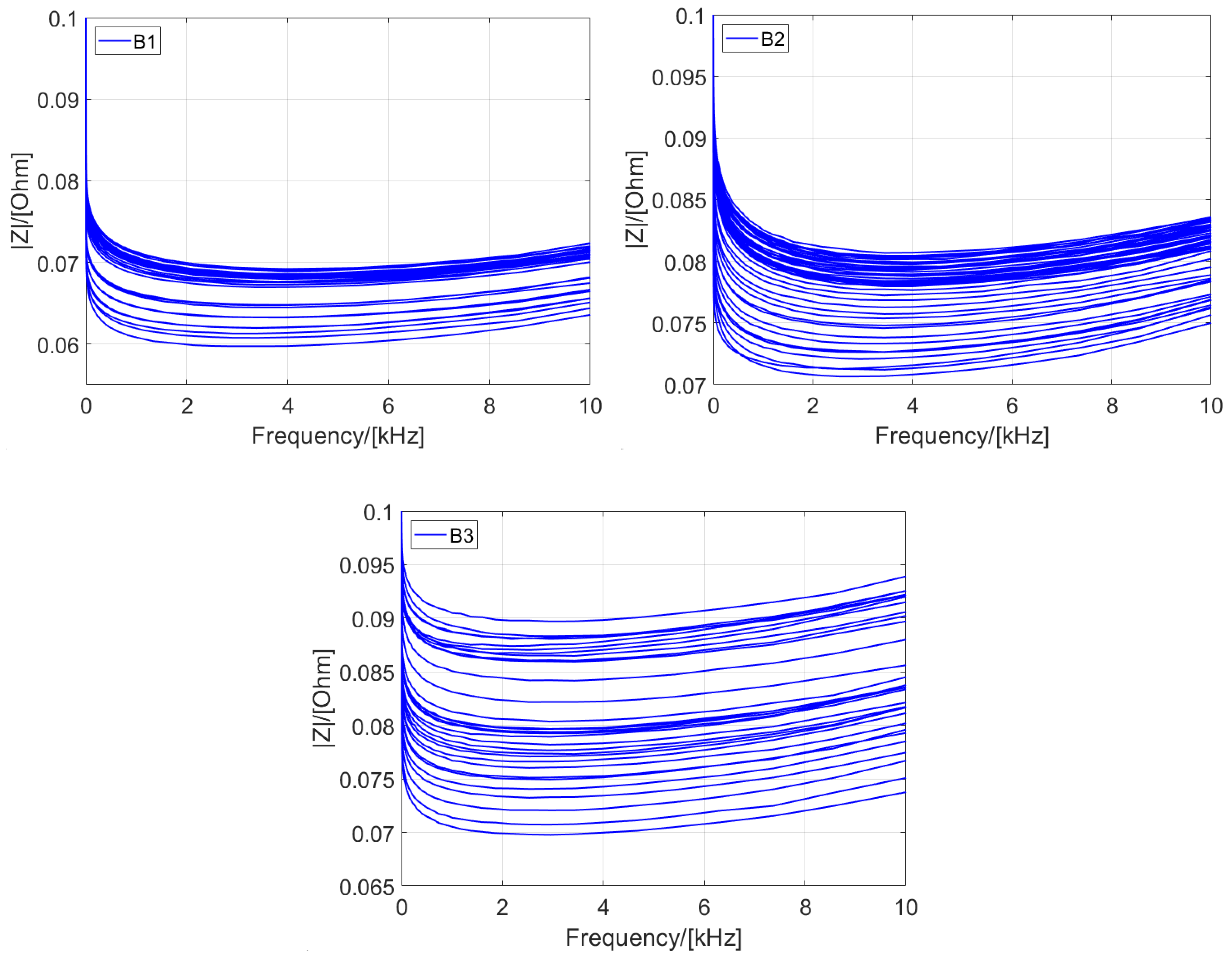 Batteries 11 00065 g006