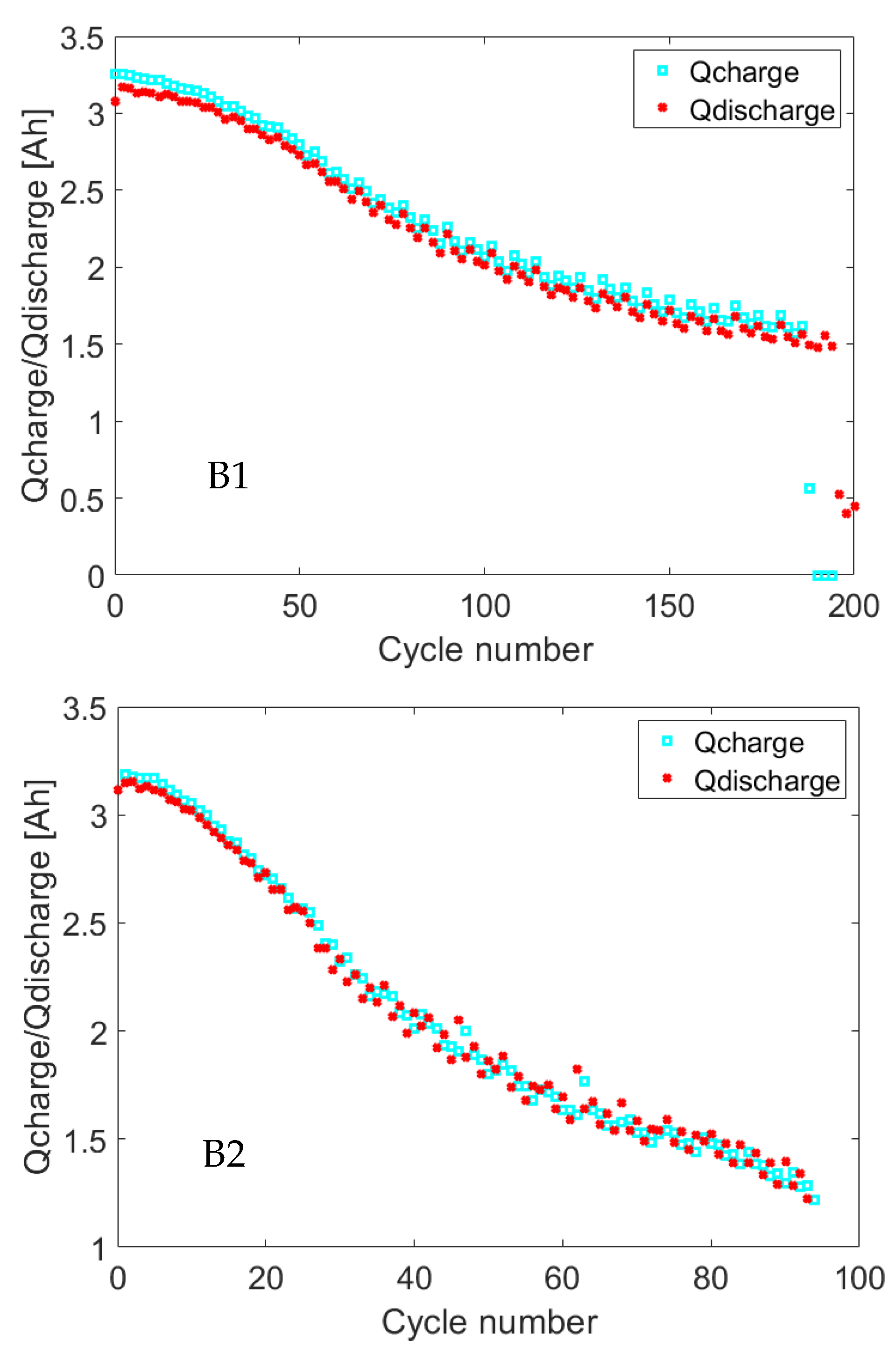Batteries 11 00065 g007a