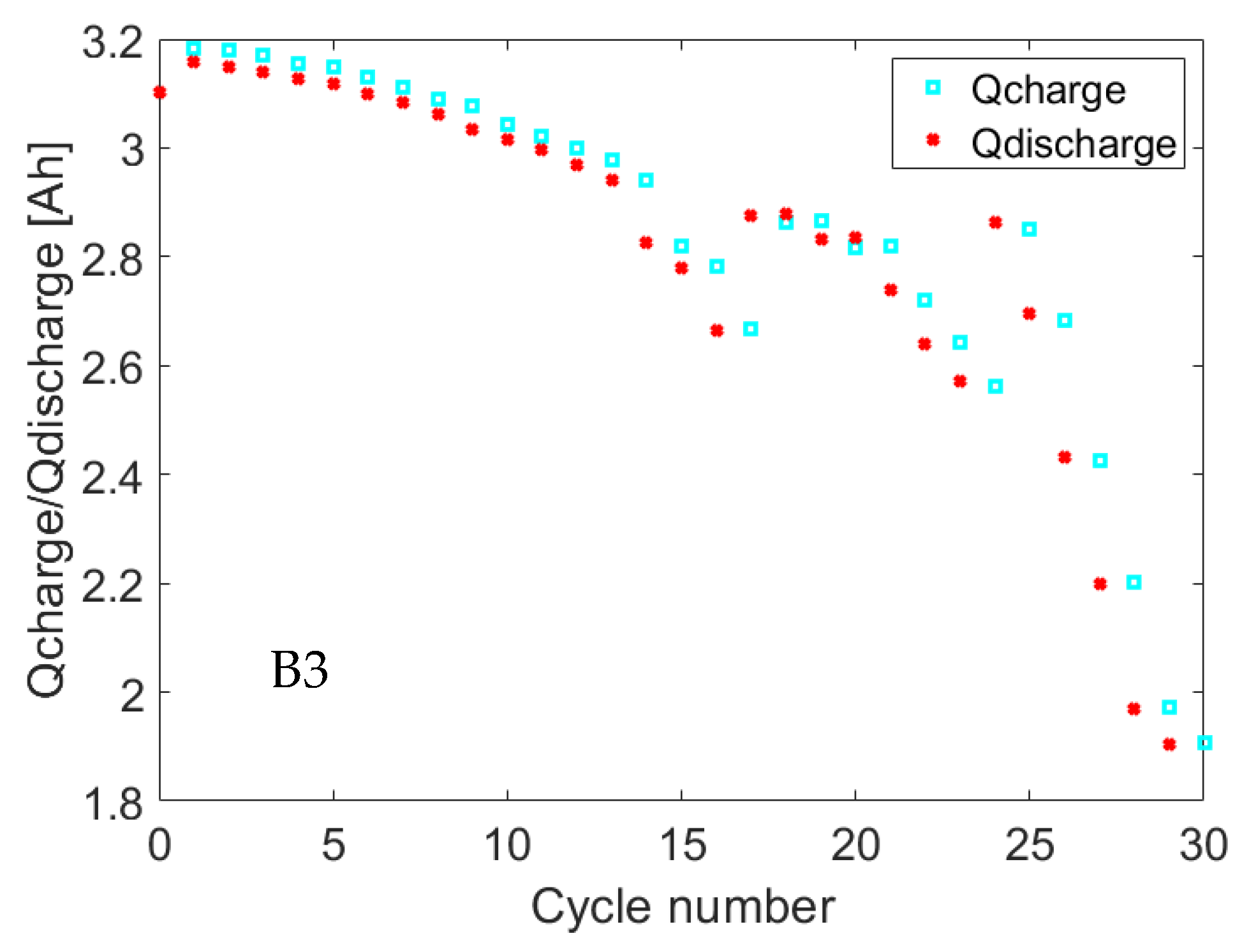 Batteries 11 00065 g007b