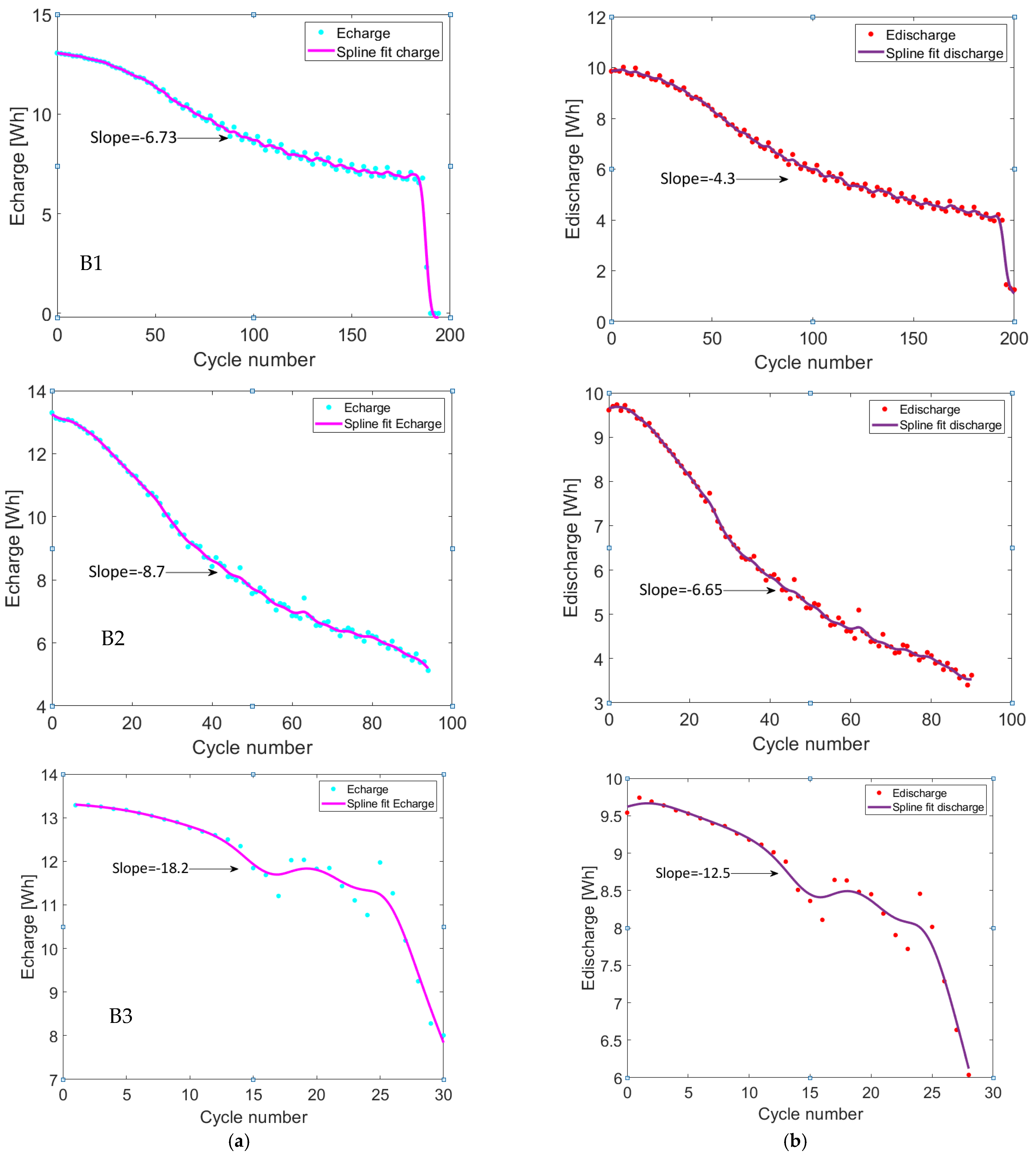 Batteries 11 00065 g009