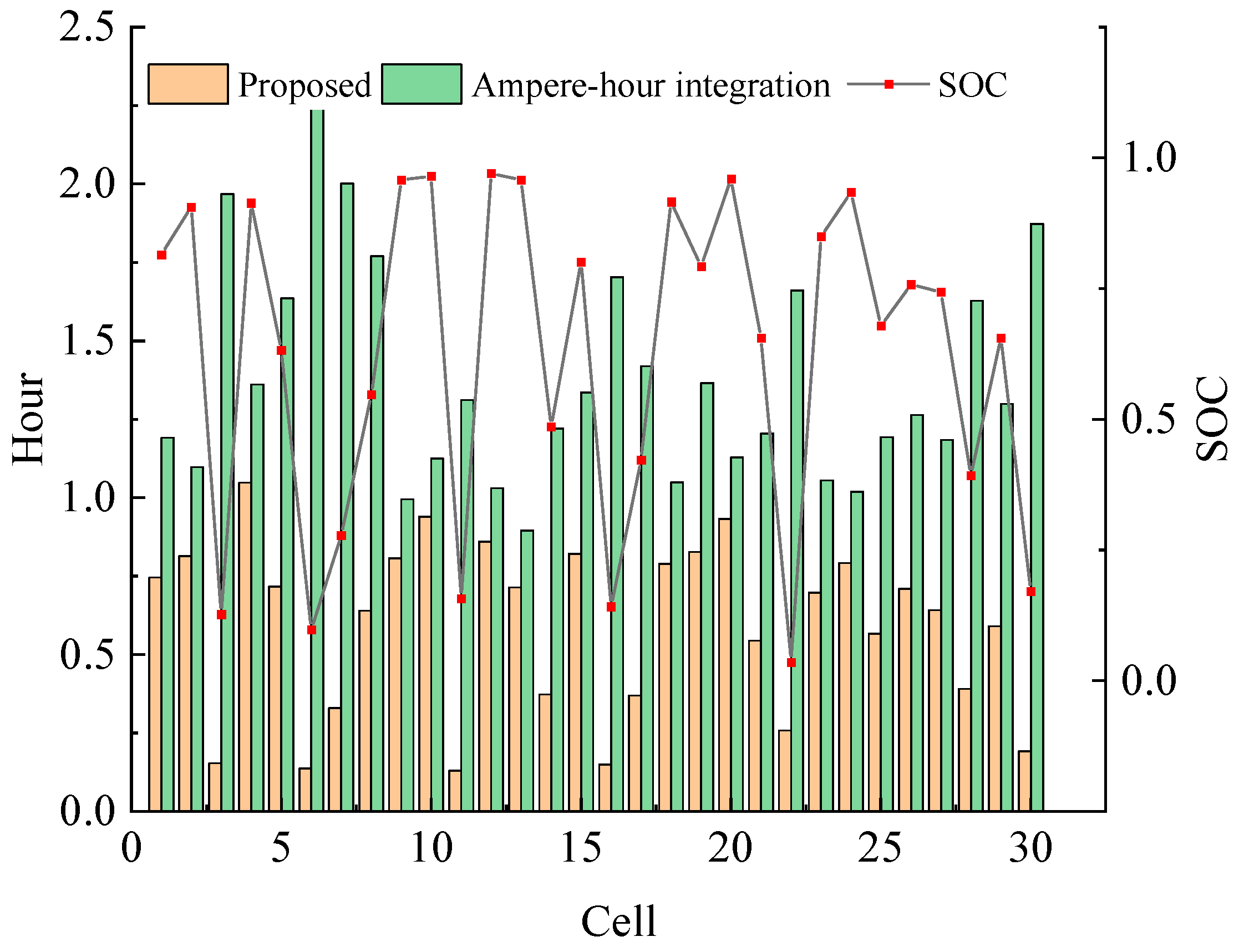 Batteries 11 00066 g010