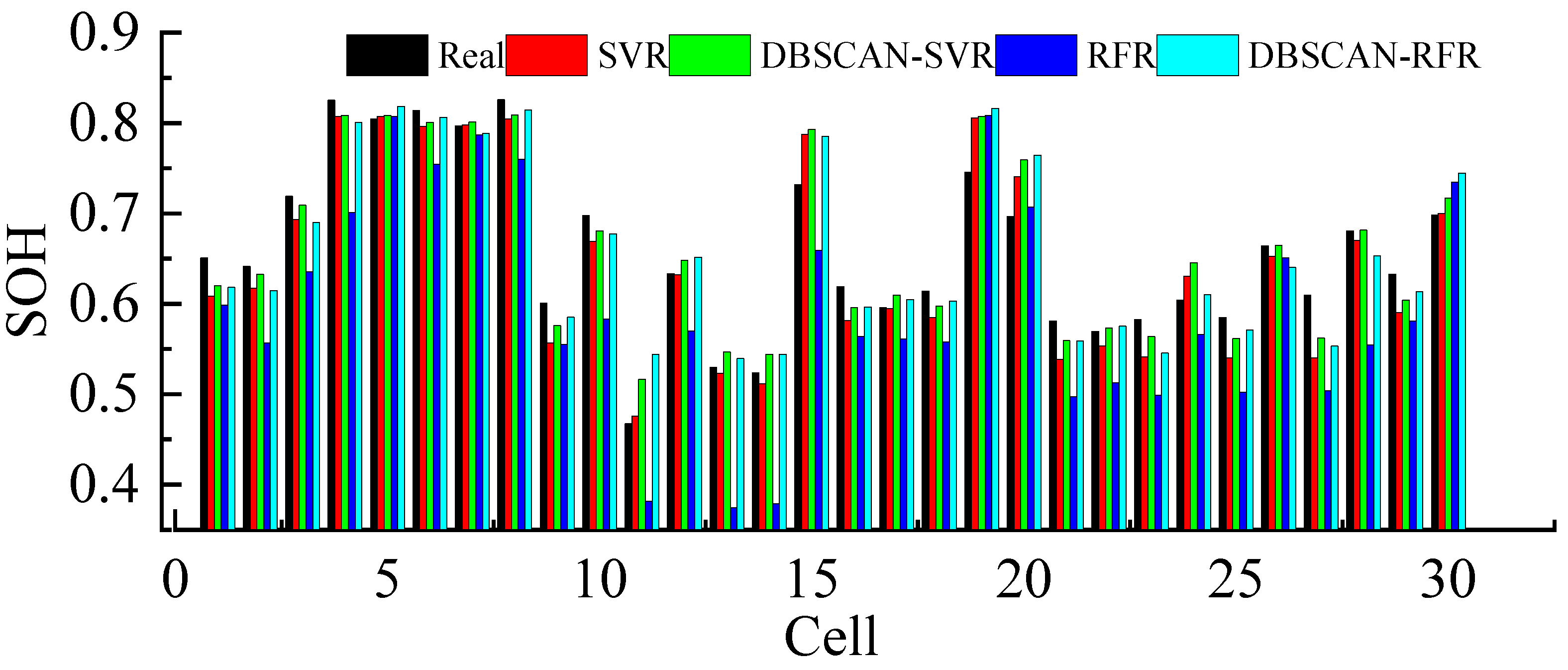 Batteries 11 00066 g013