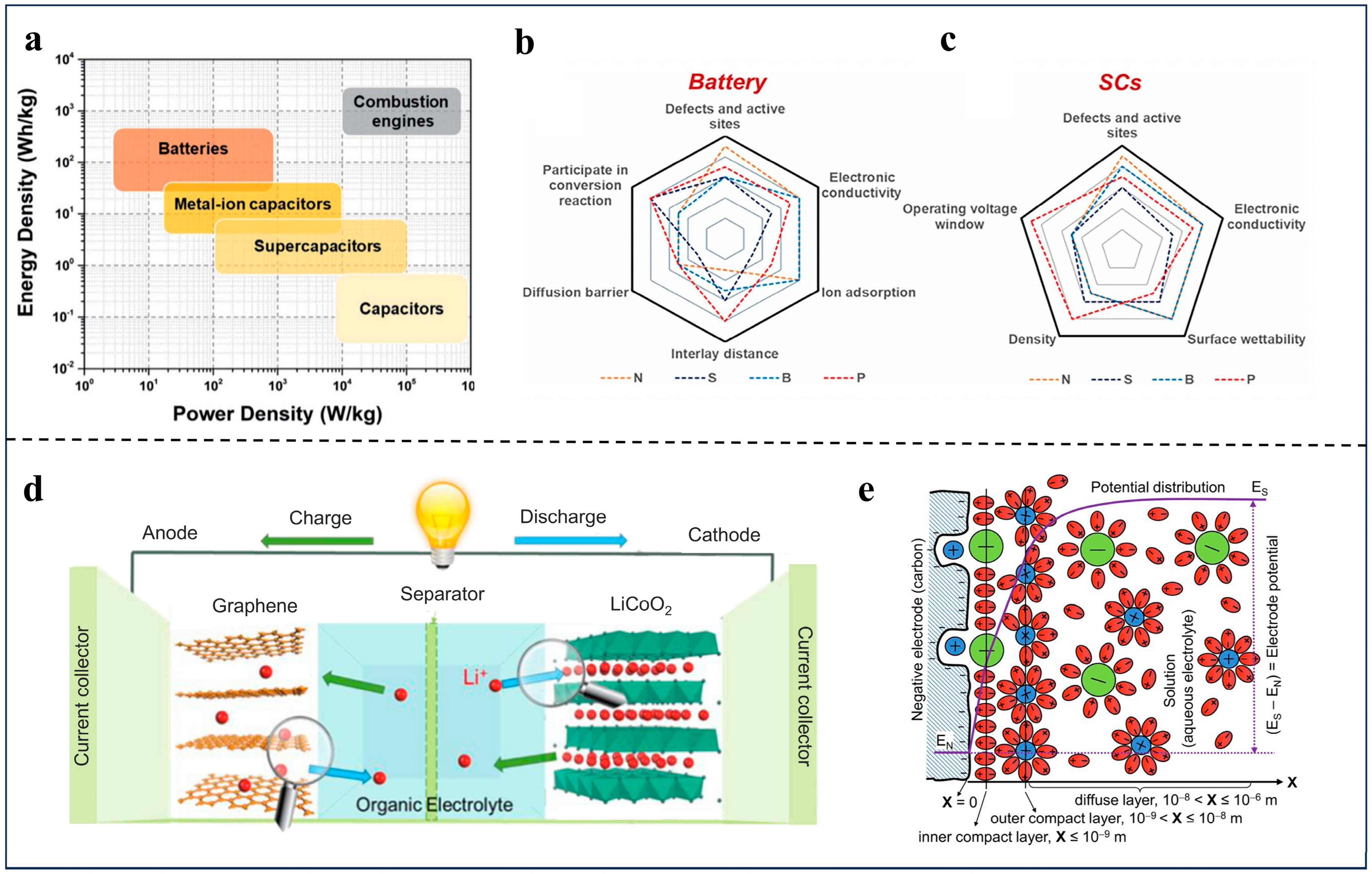 Batteries 11 00069 g001