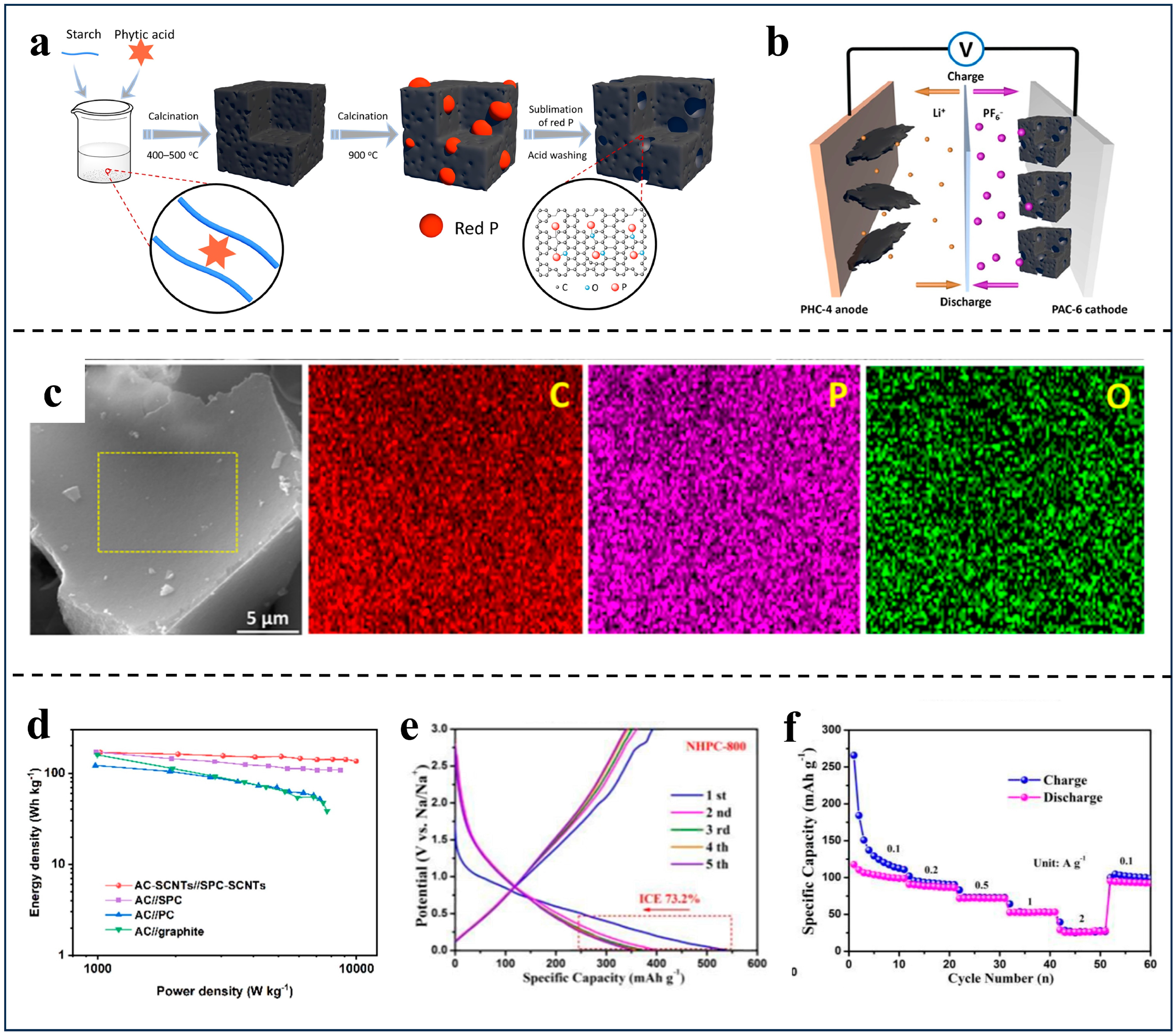 Batteries 11 00069 g007
