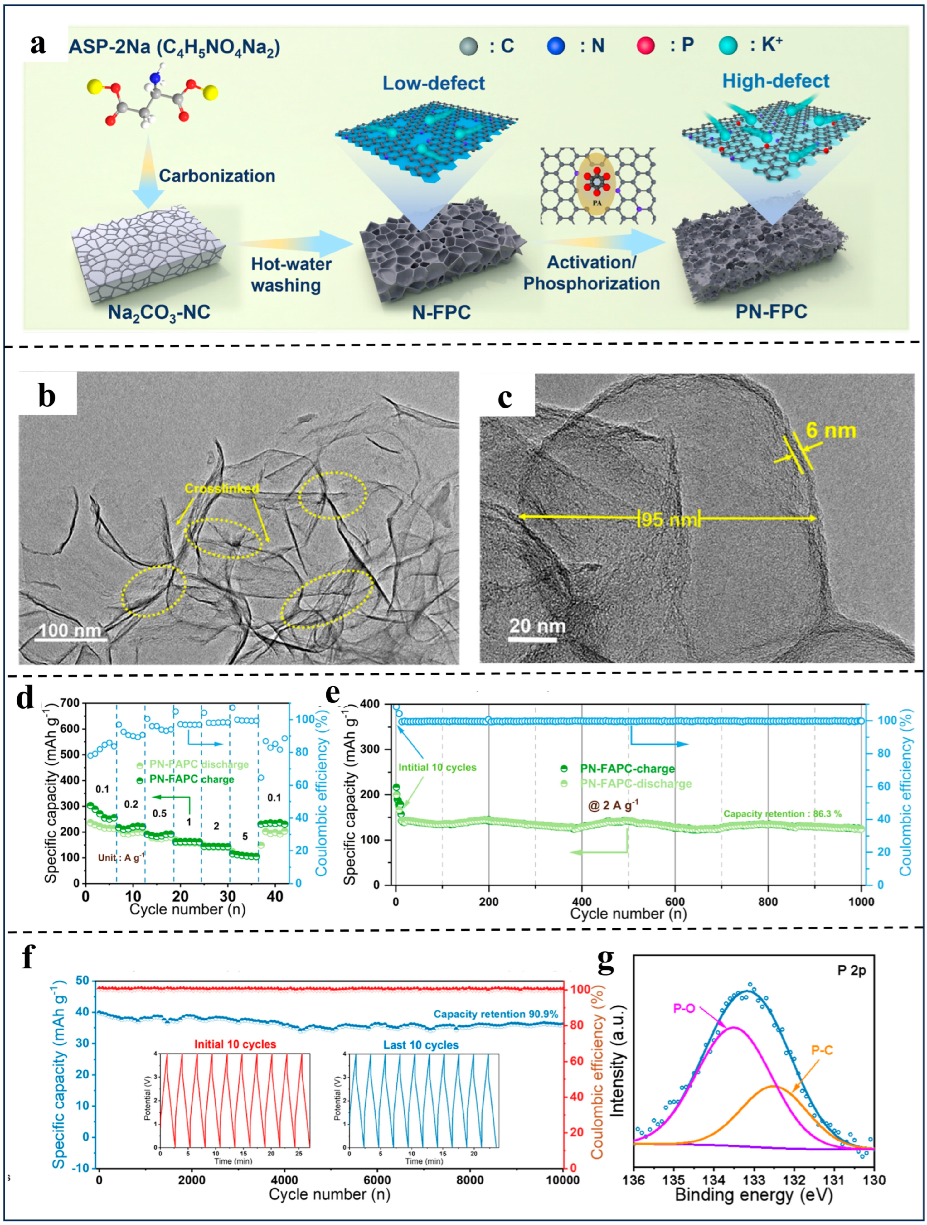 Batteries 11 00069 g008