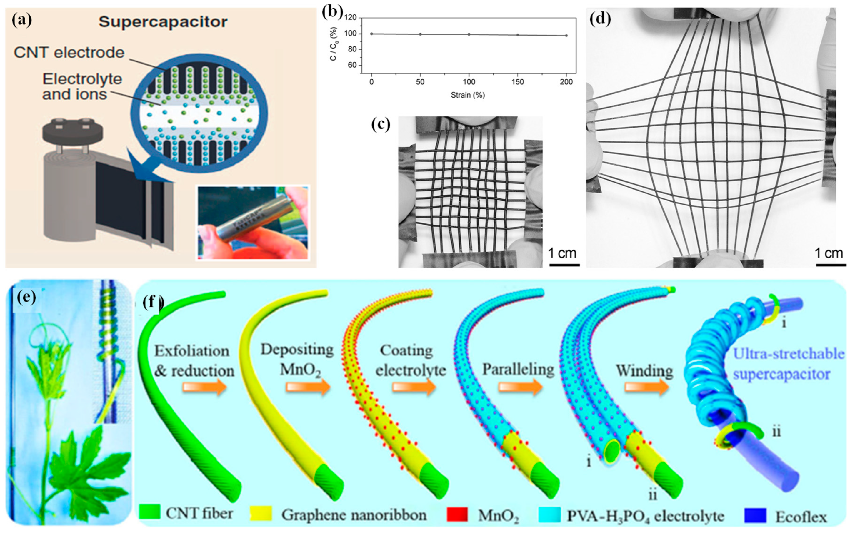Batteries 11 00071 g005