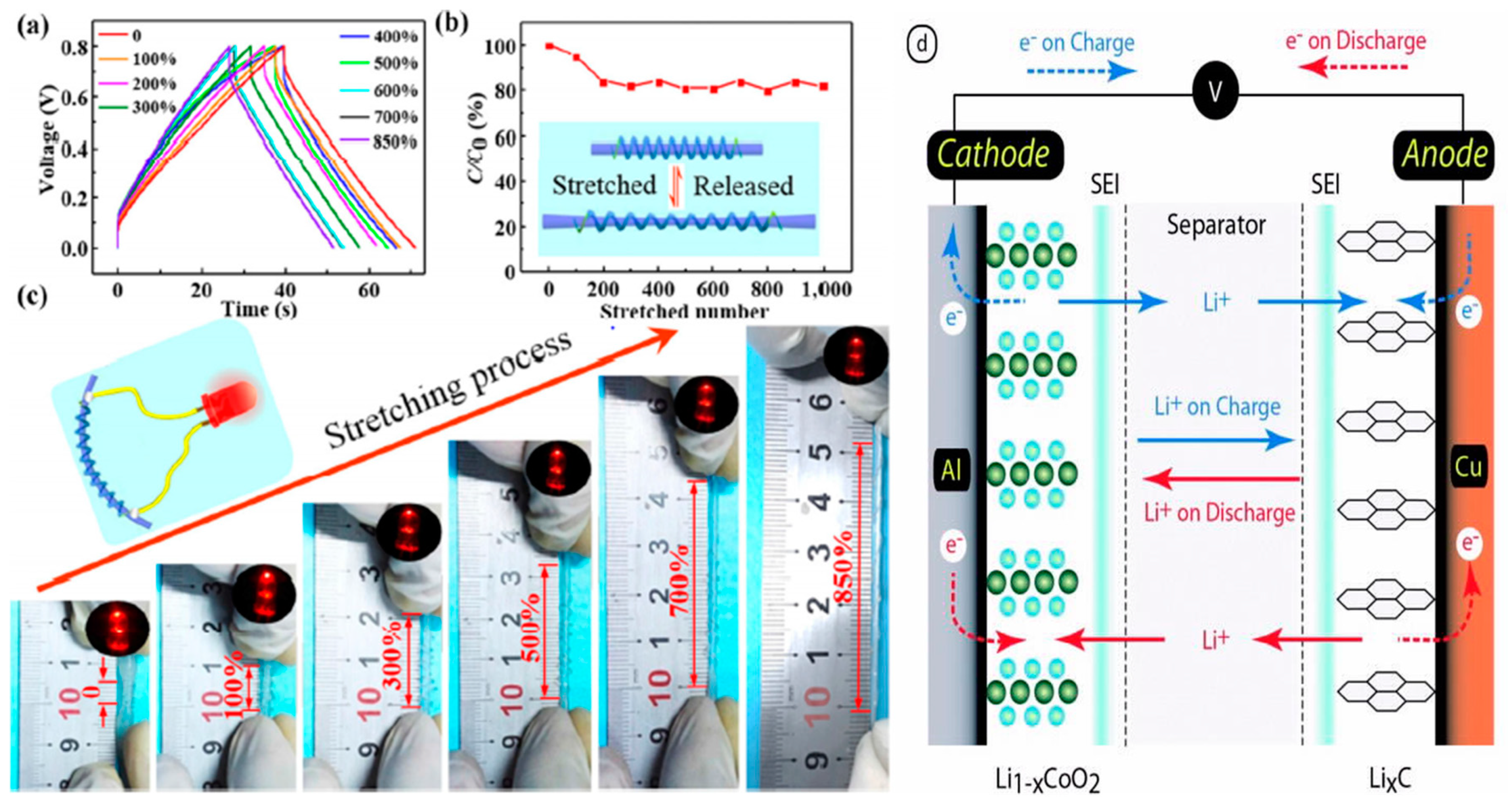 Batteries 11 00071 g006