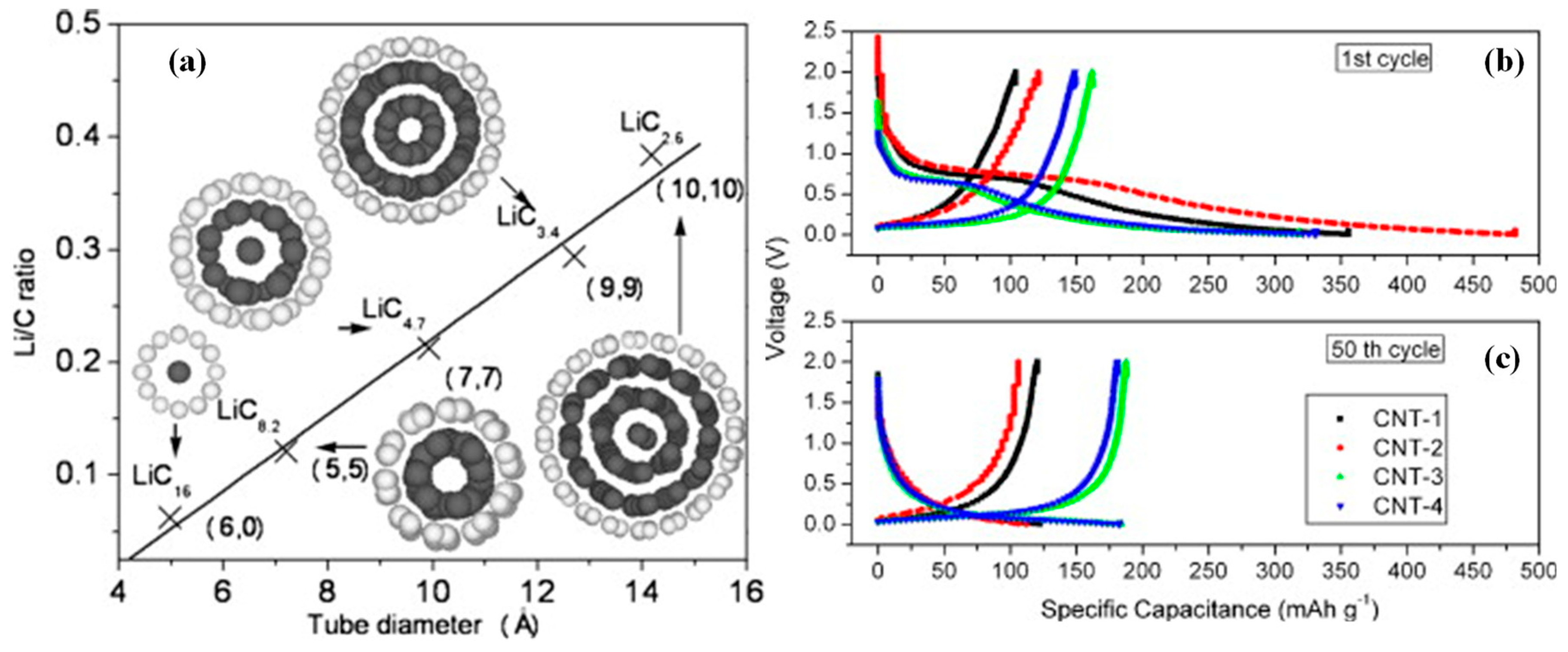 Batteries 11 00071 g008
