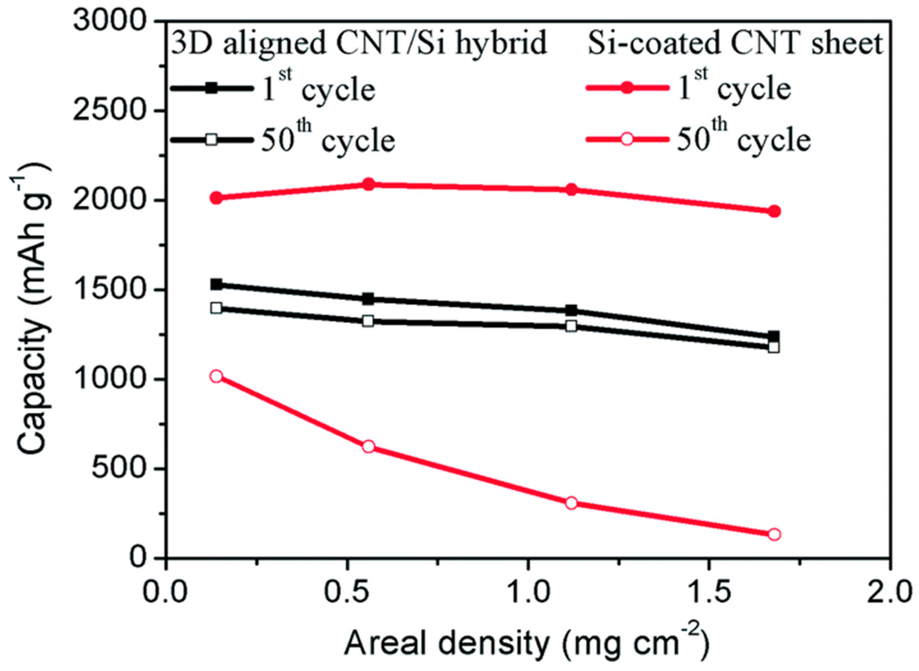 Batteries 11 00071 g010