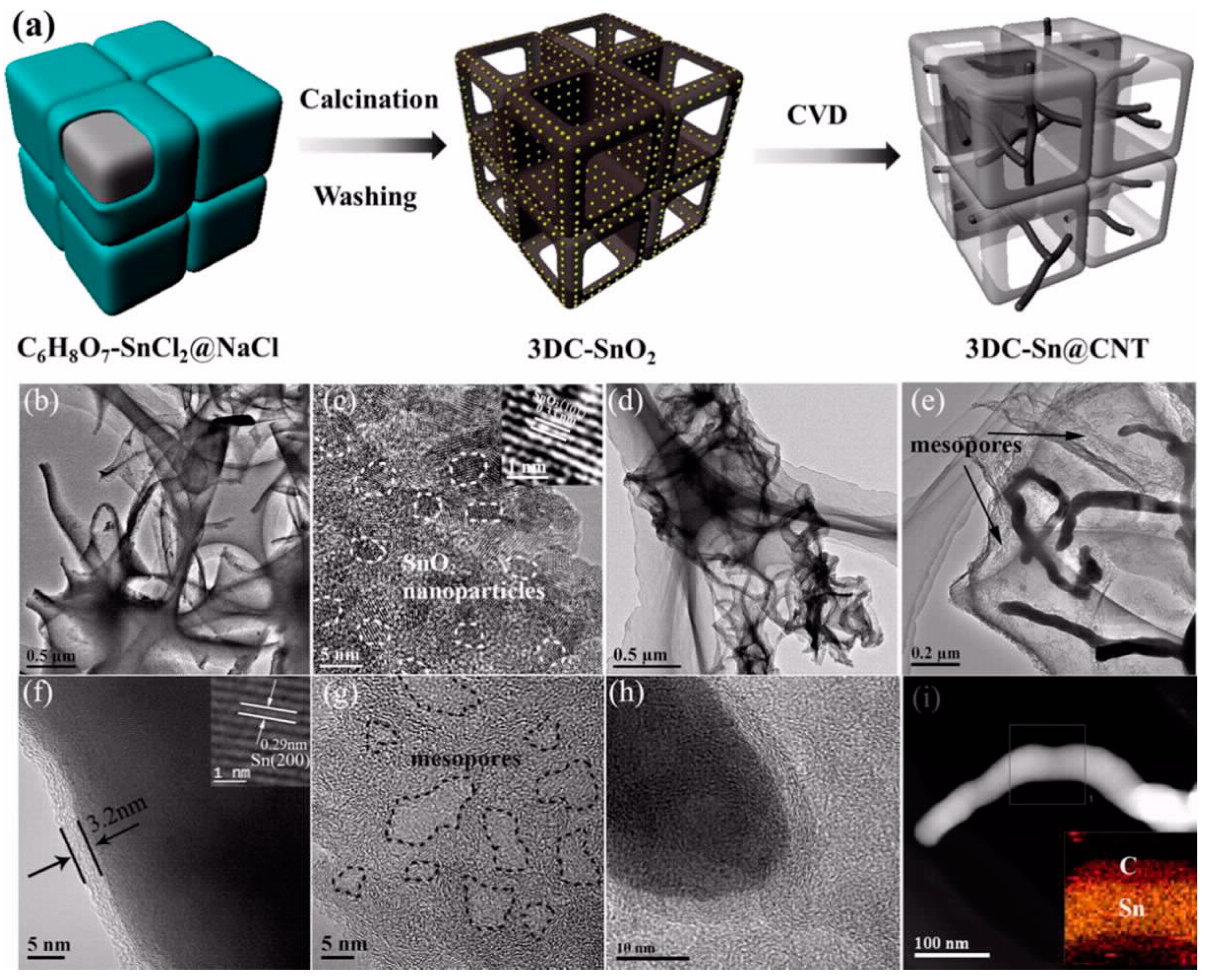 Batteries 11 00071 g011