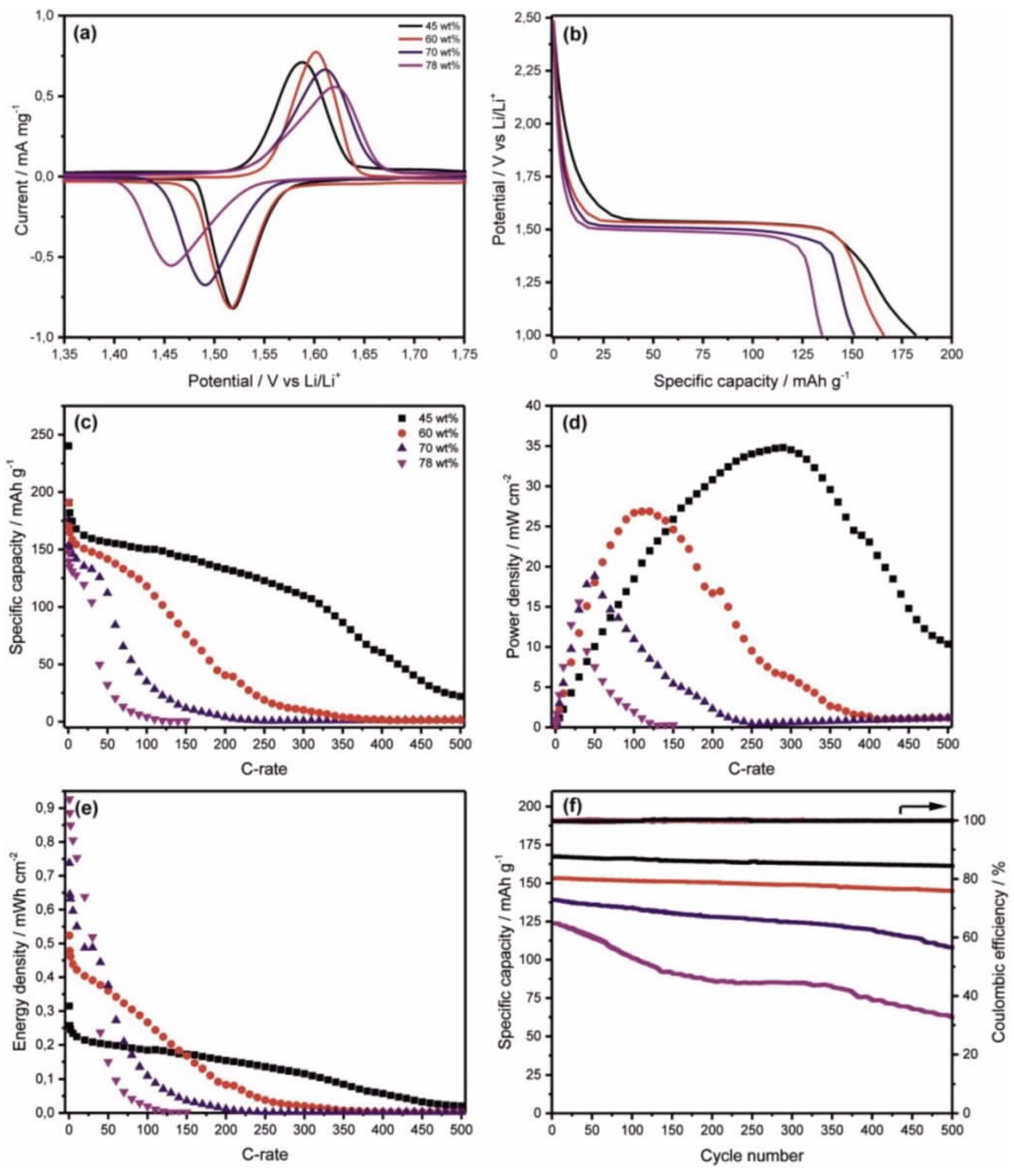 Batteries 11 00071 g013