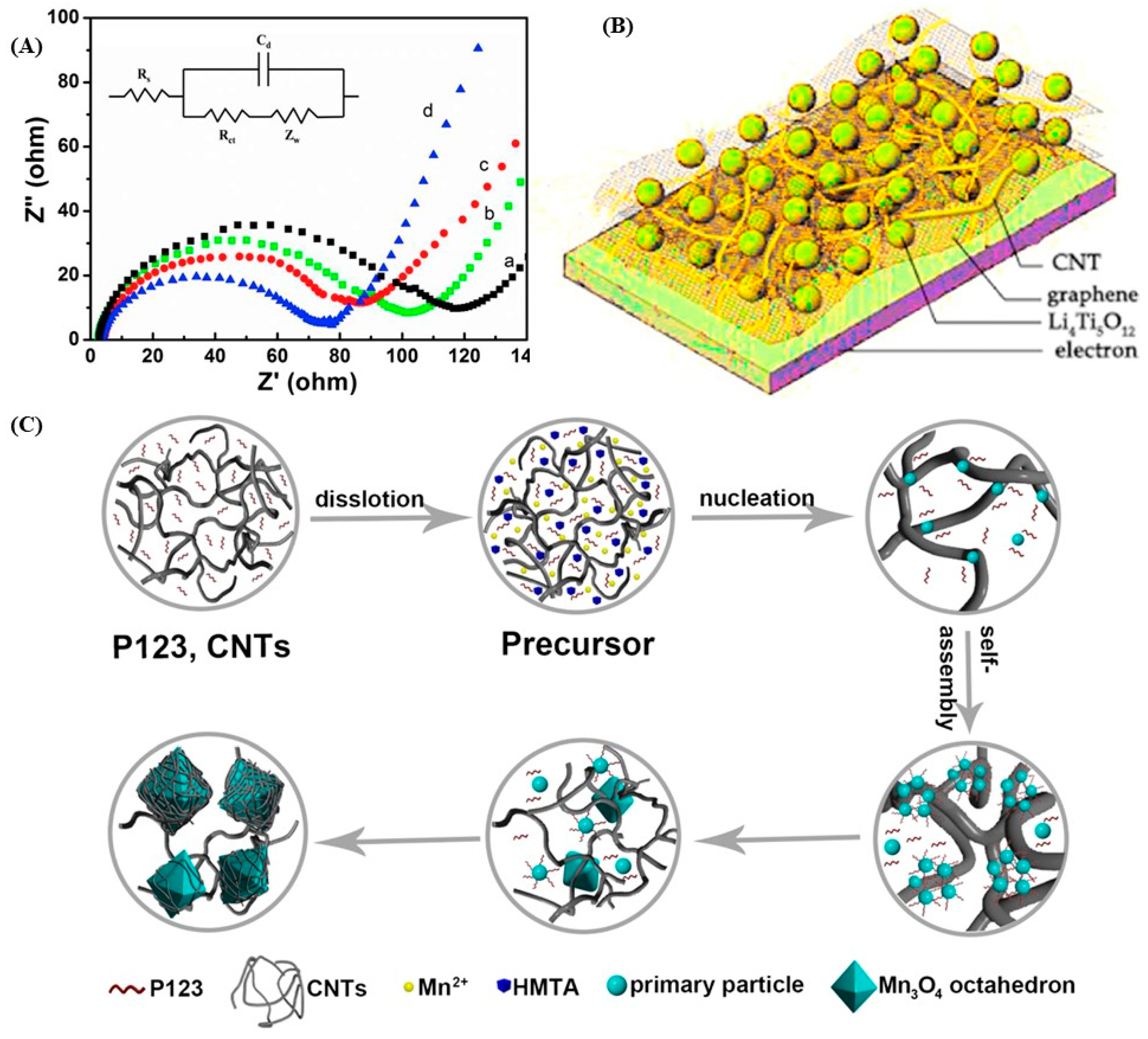 Batteries 11 00071 g014