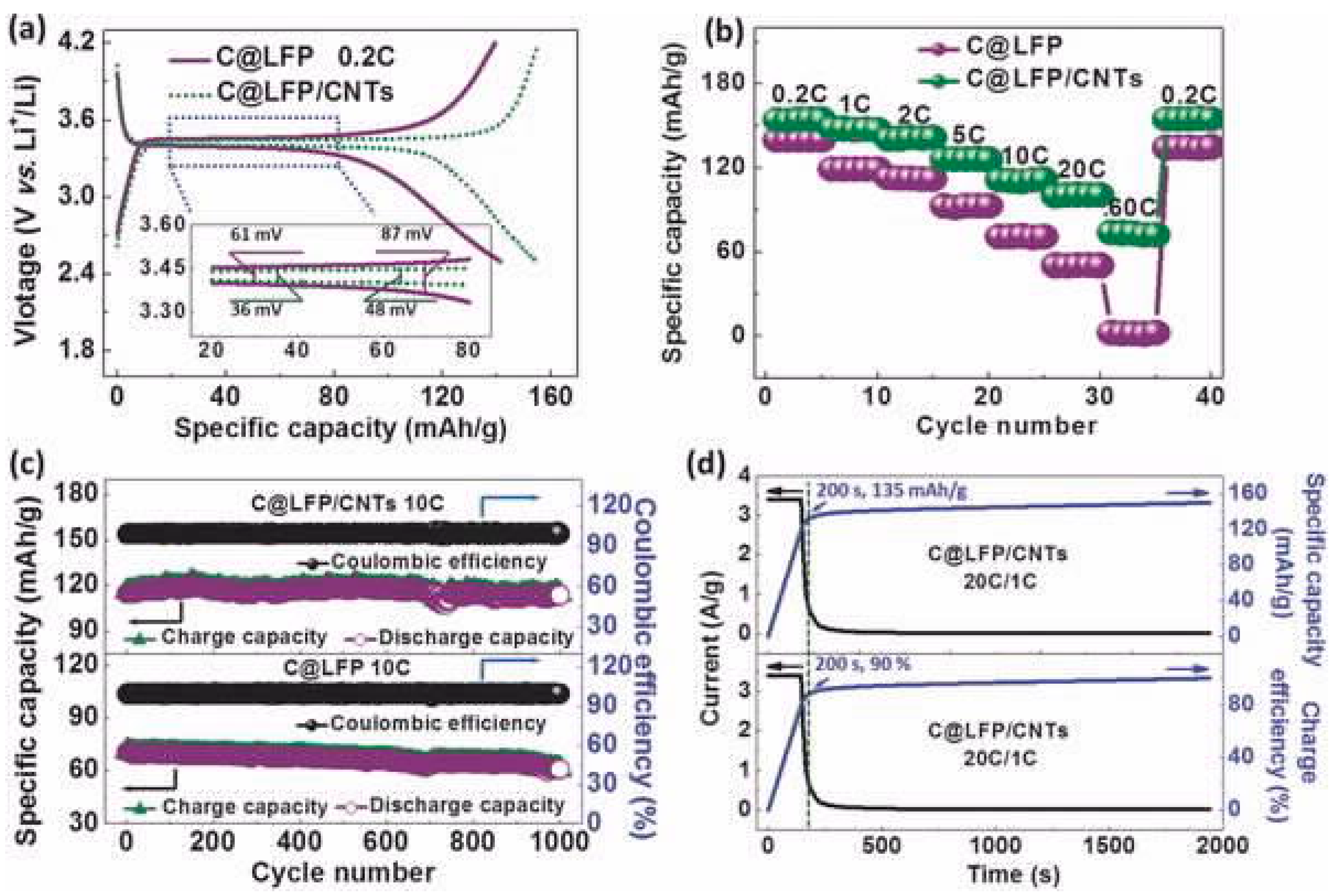 Batteries 11 00071 g015