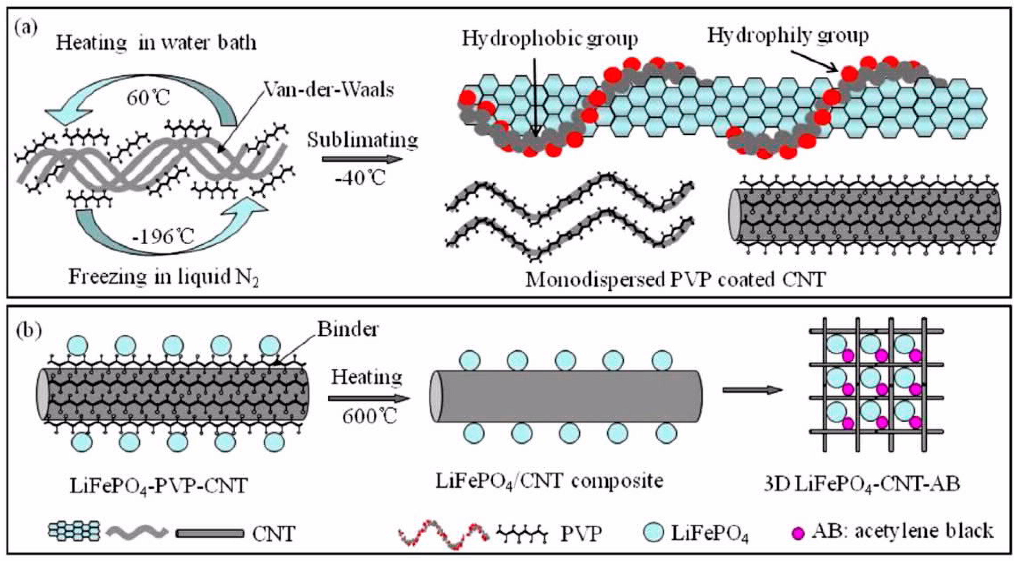 Batteries 11 00071 g016