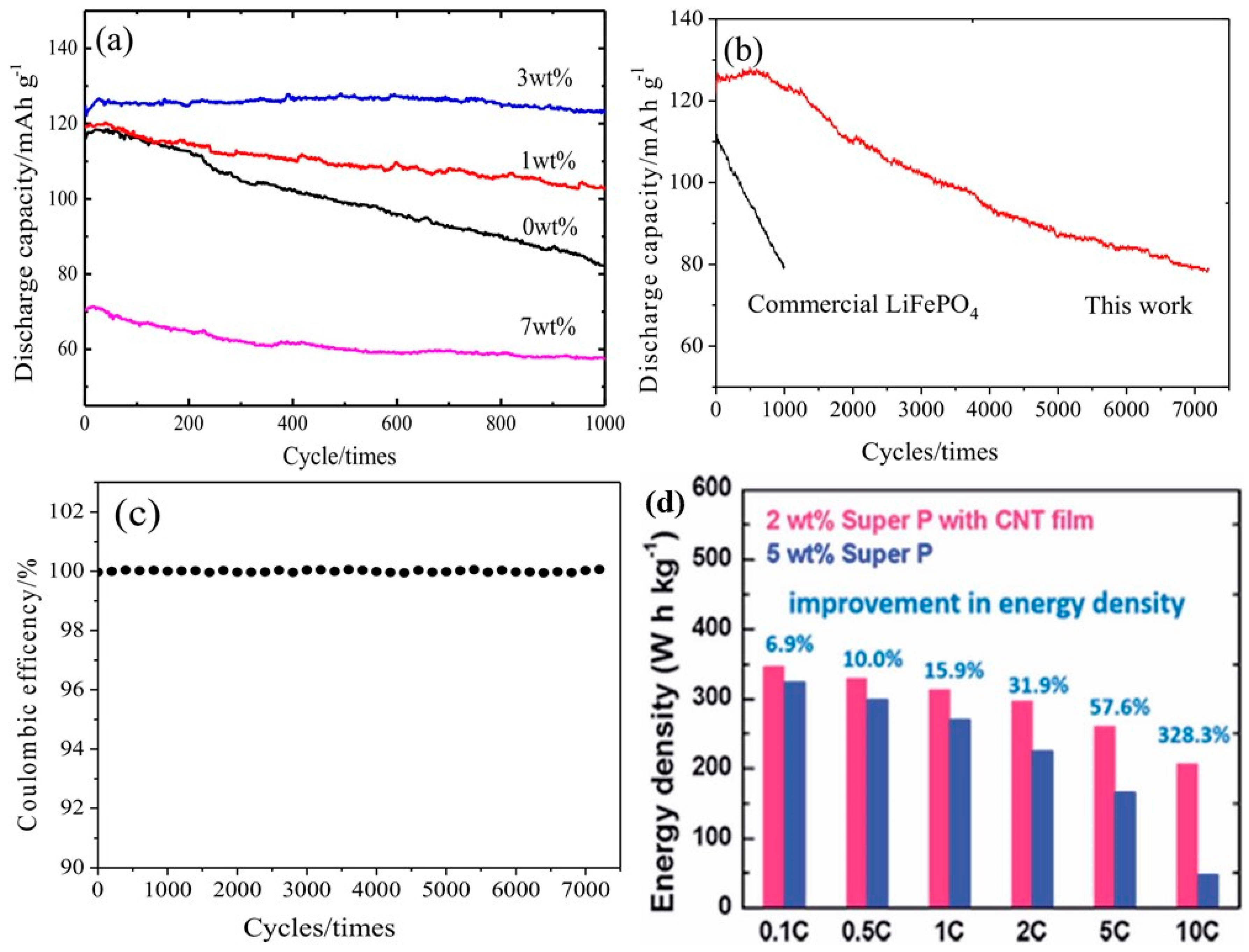Batteries 11 00071 g017