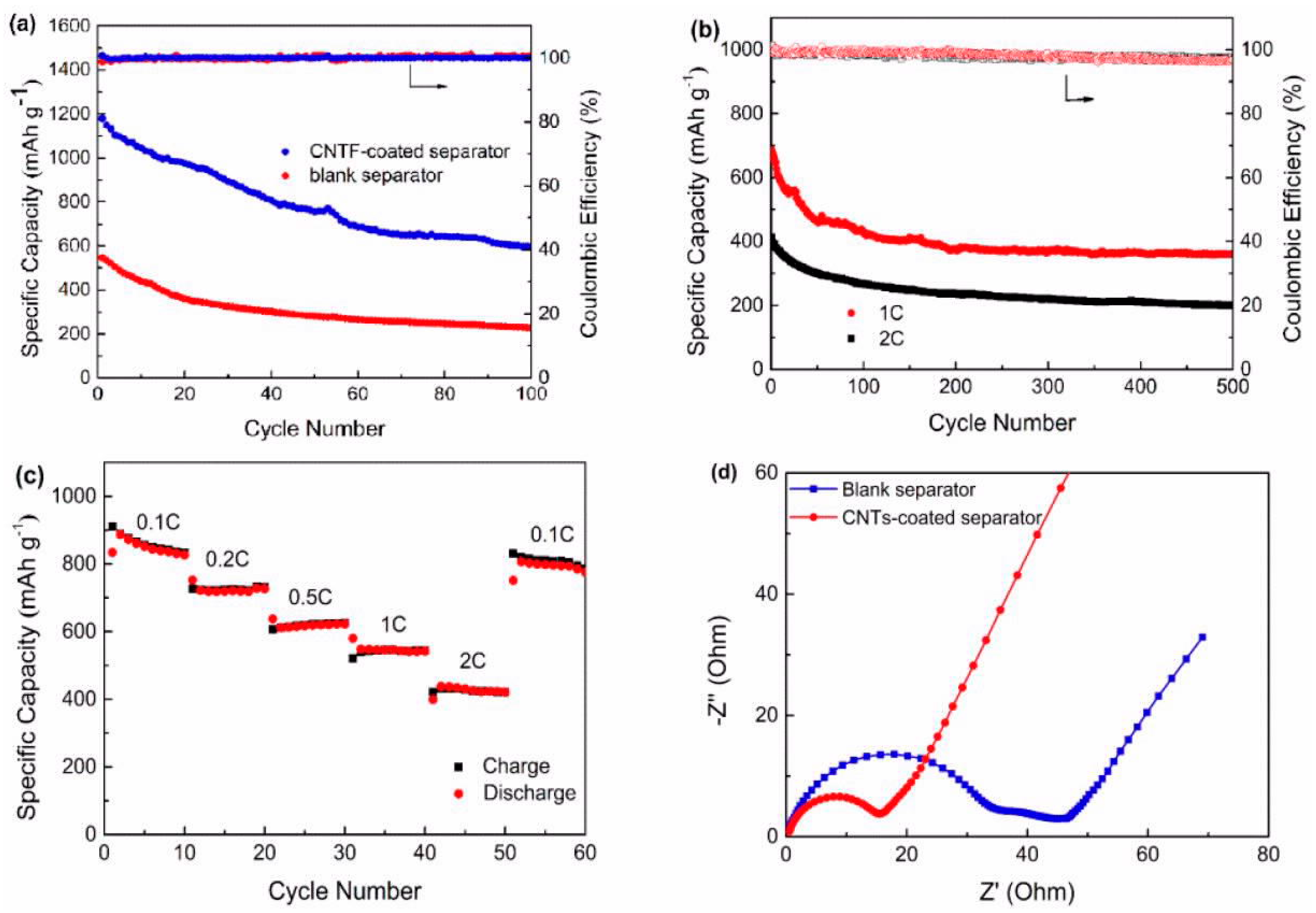 Batteries 11 00071 g021