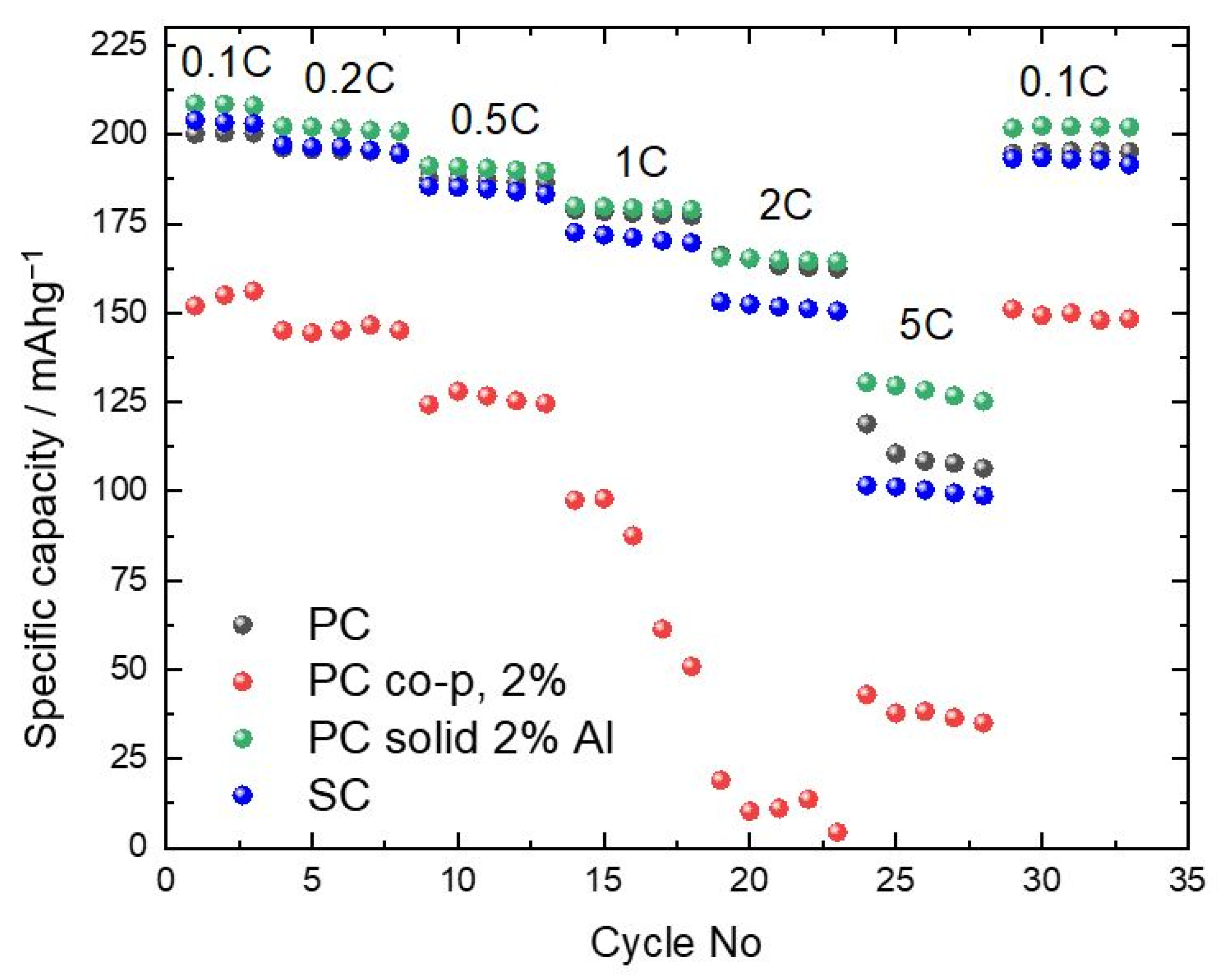 Batteries 11 00072 g003