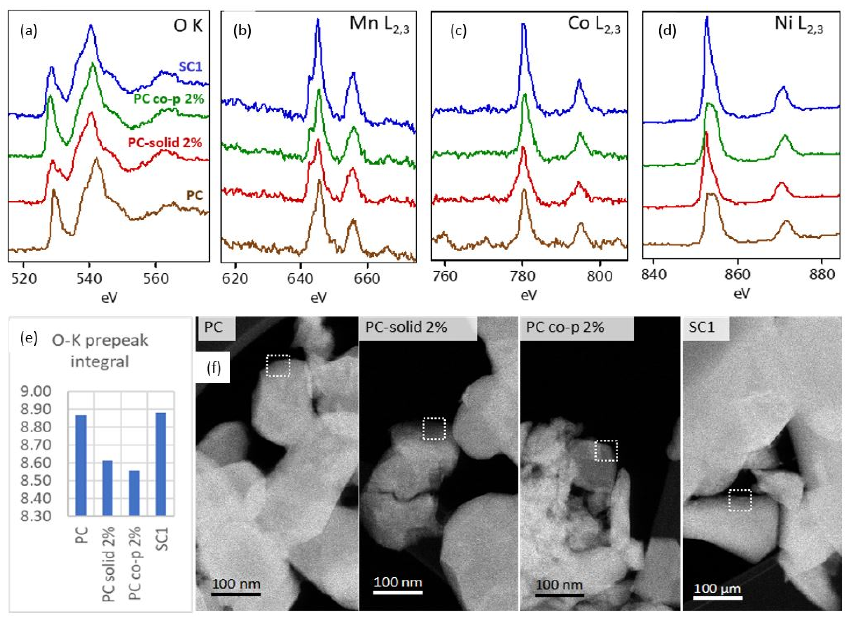 Batteries 11 00072 g005