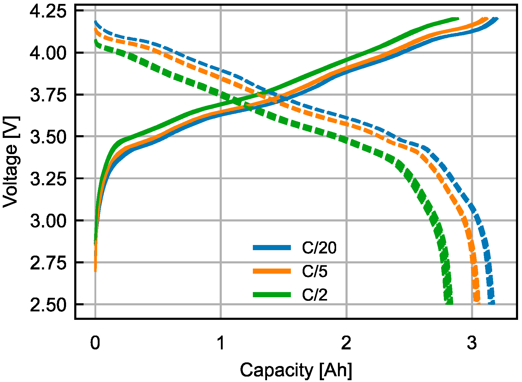 Batteries 11 00073 g001