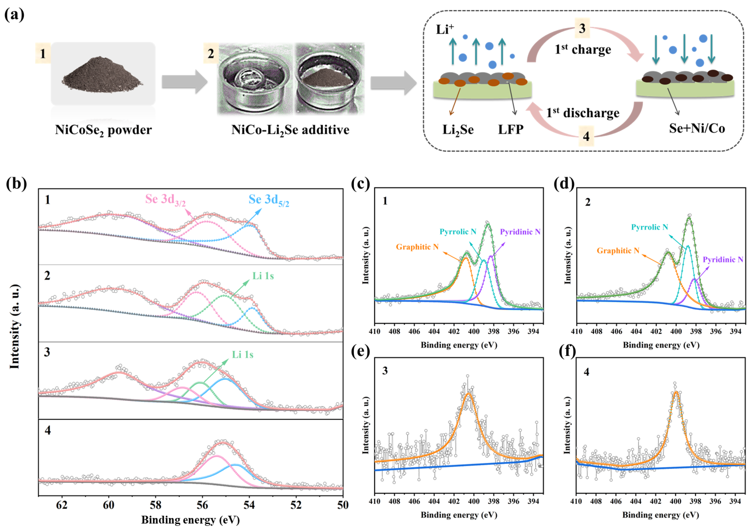 Batteries 11 00074 g002