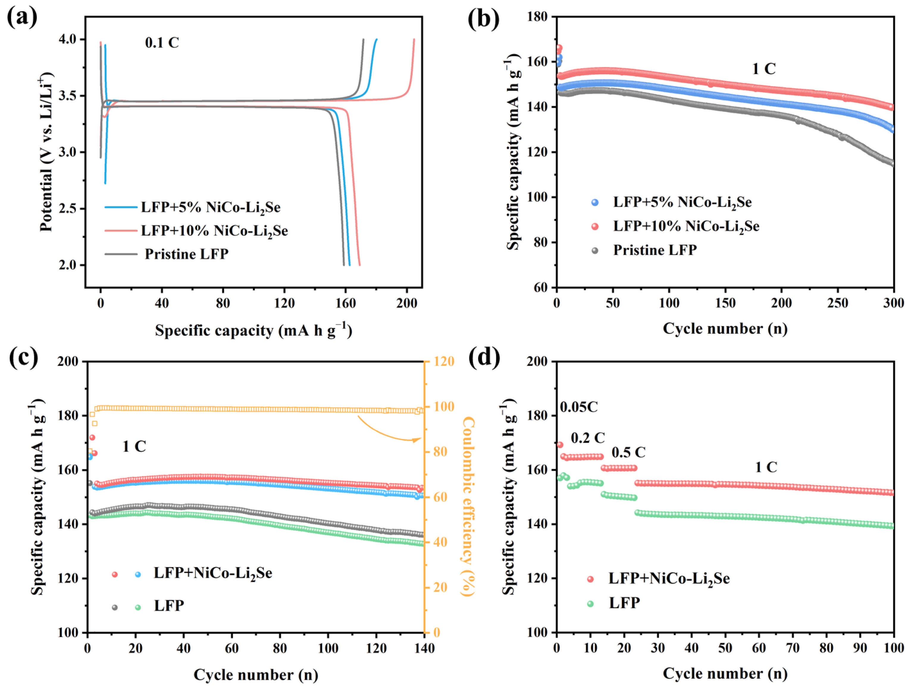 Batteries 11 00074 g004