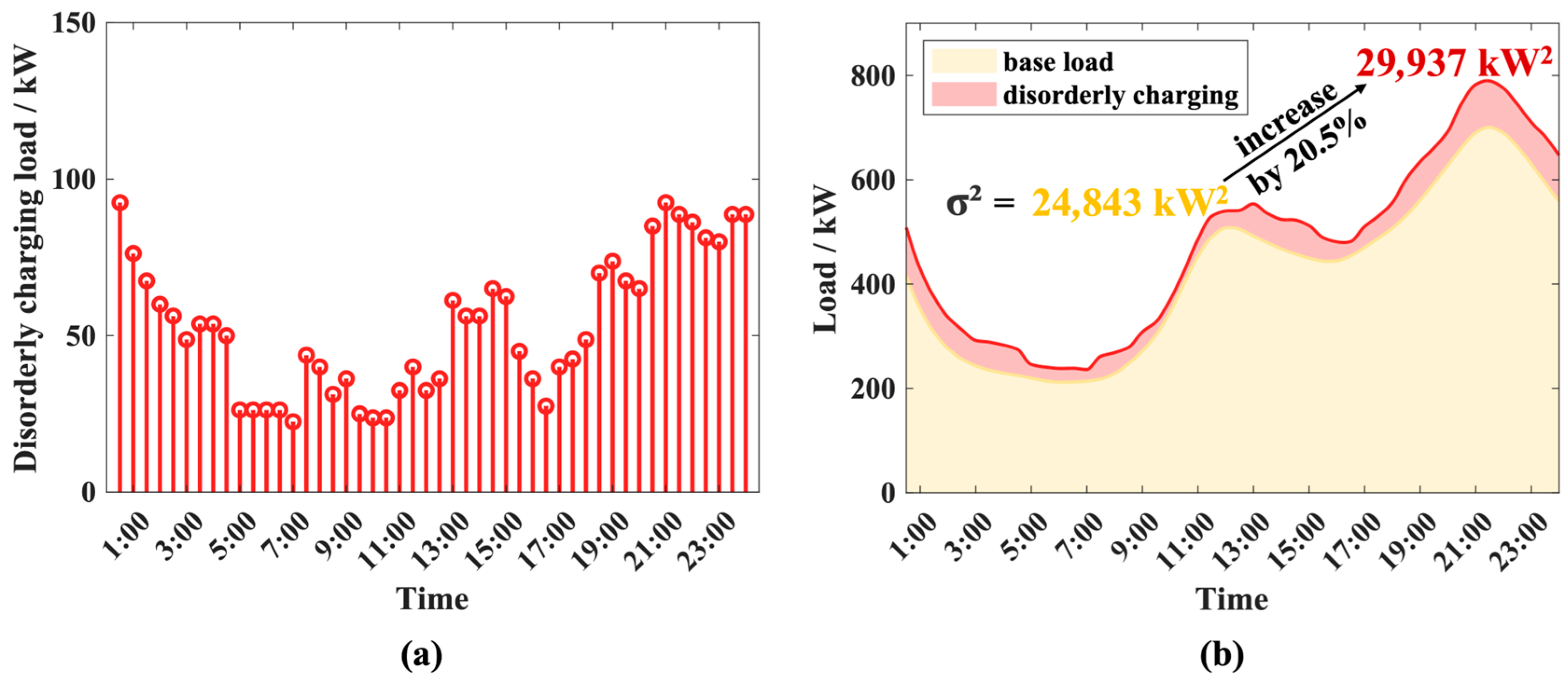 Batteries 11 00079 g003