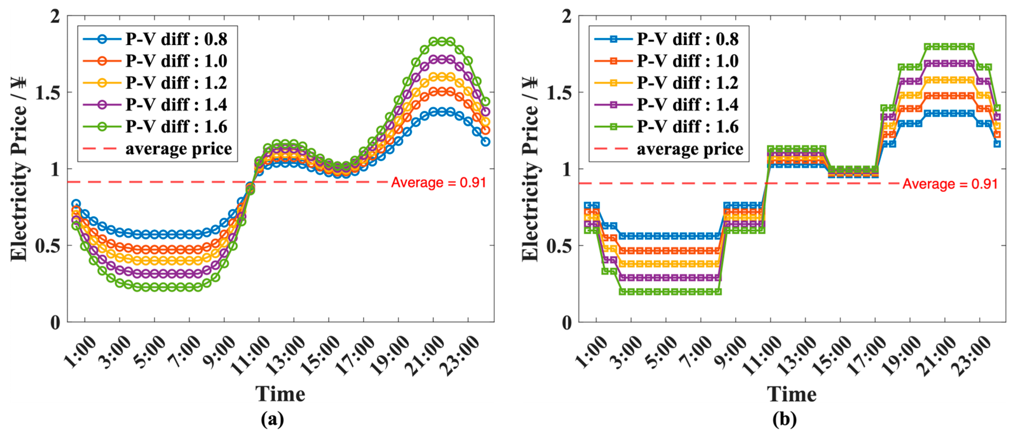 Batteries 11 00079 g006