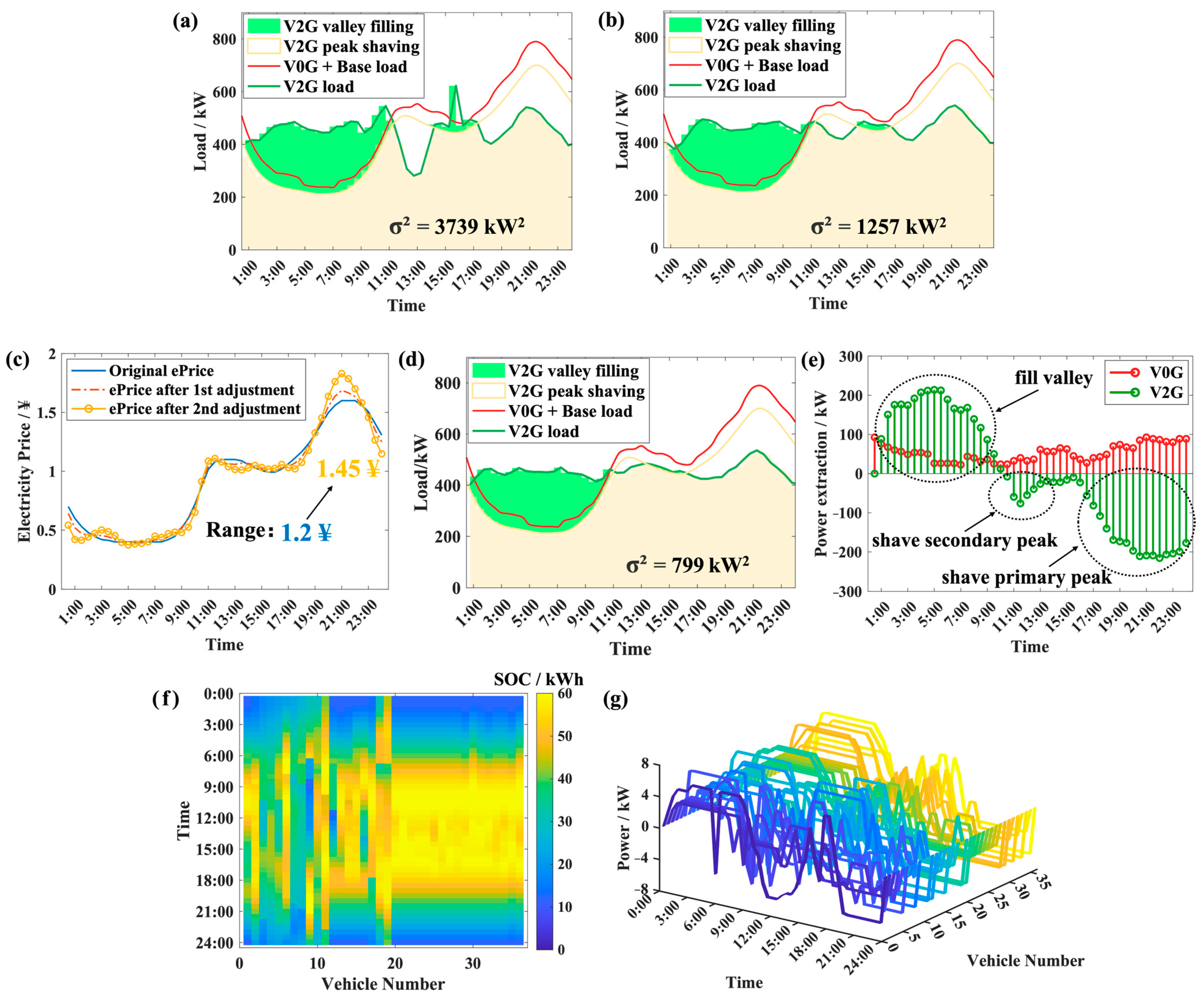 Batteries 11 00079 g009
