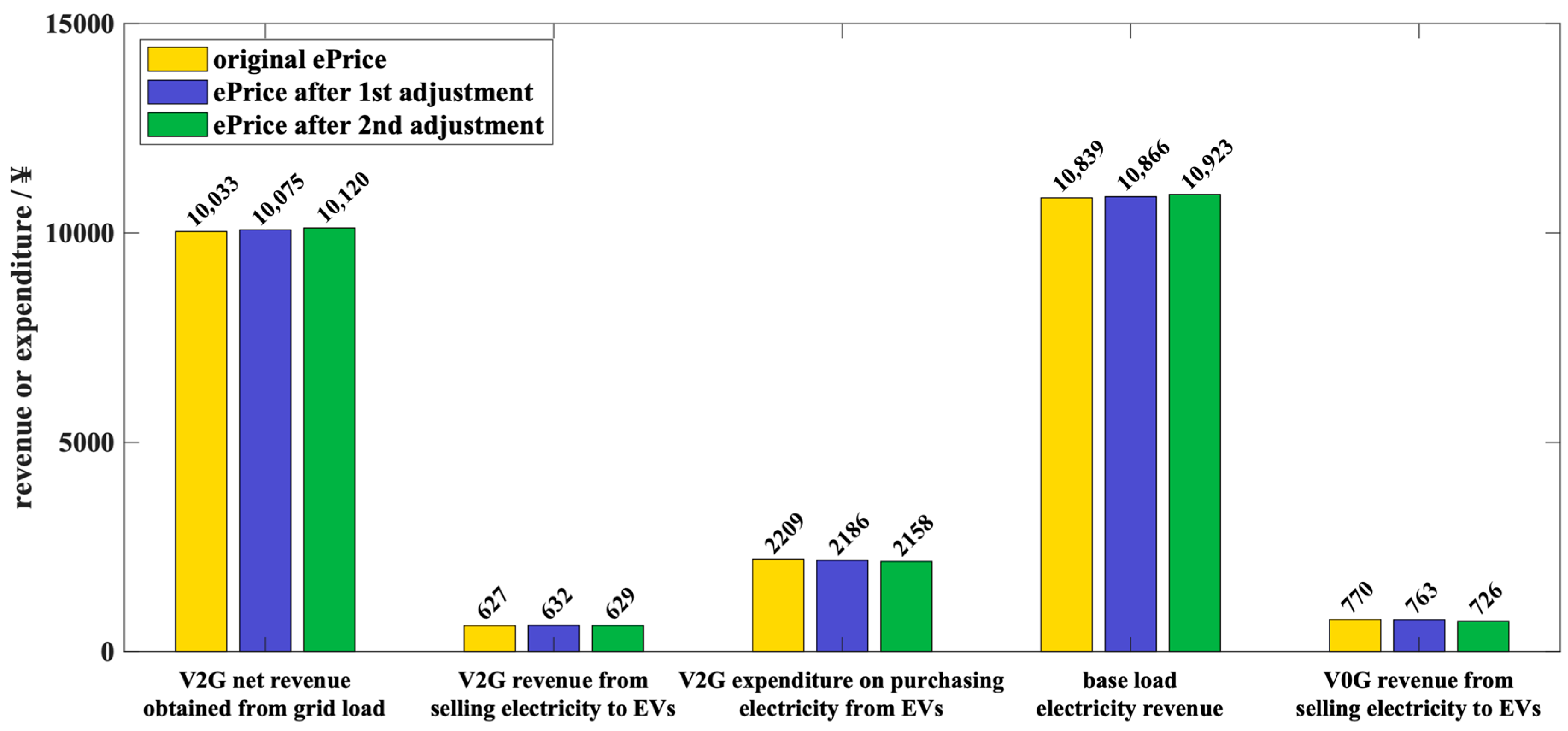 Batteries 11 00079 g010