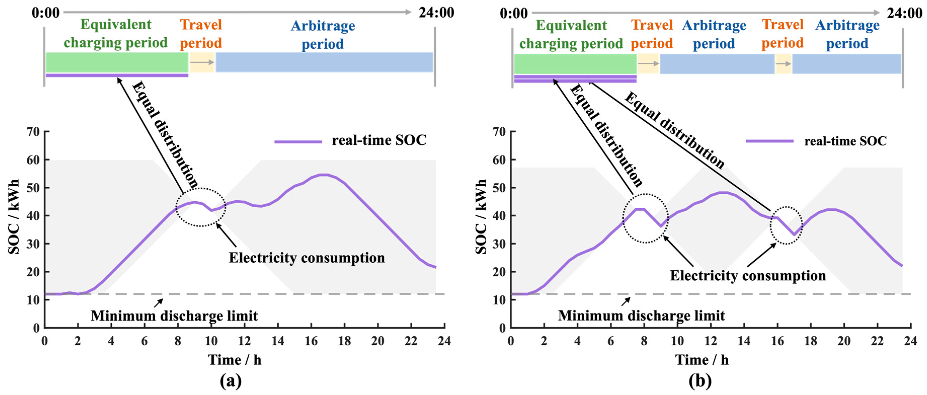 Batteries 11 00079 g012