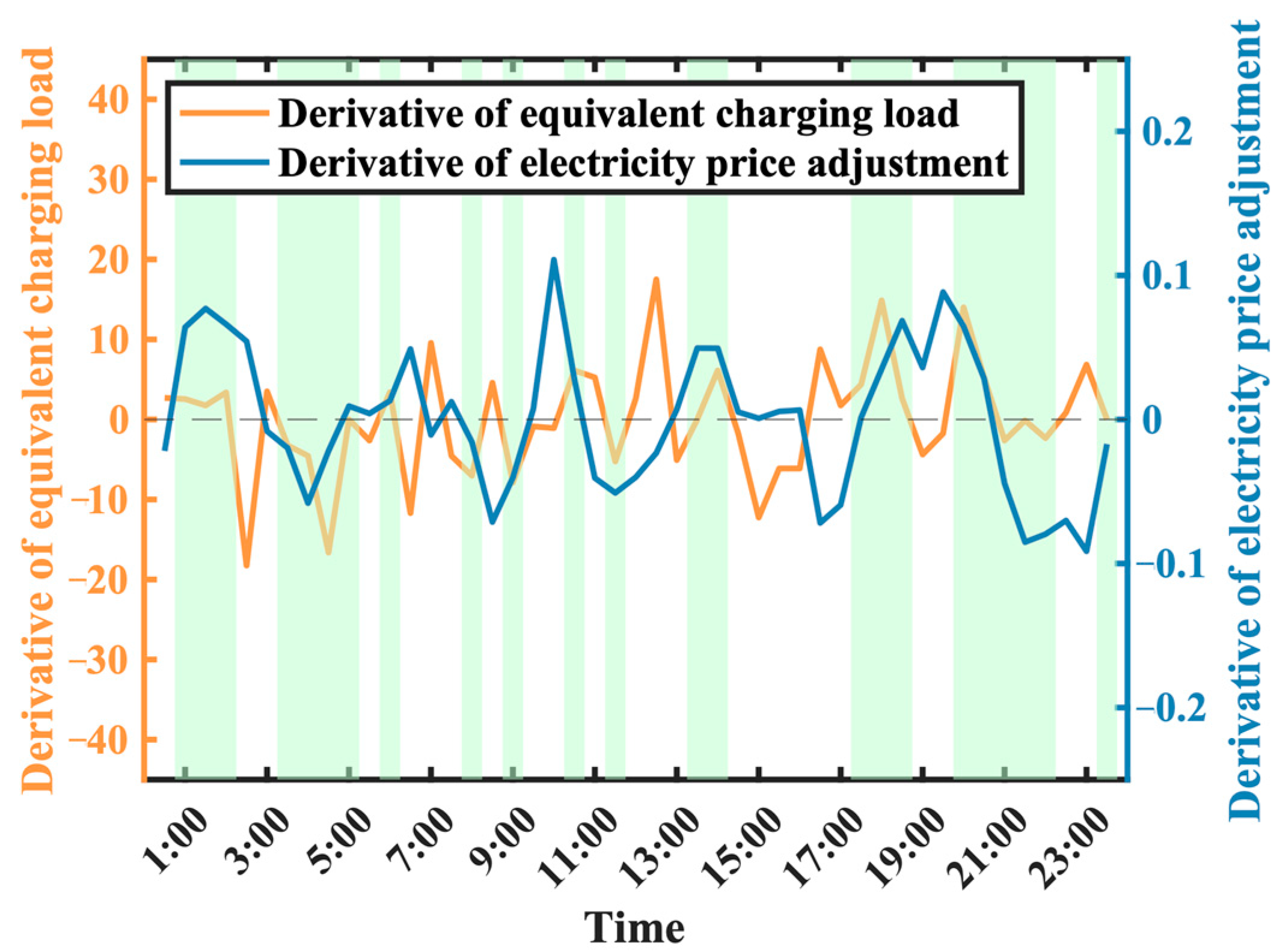 Batteries 11 00079 g014