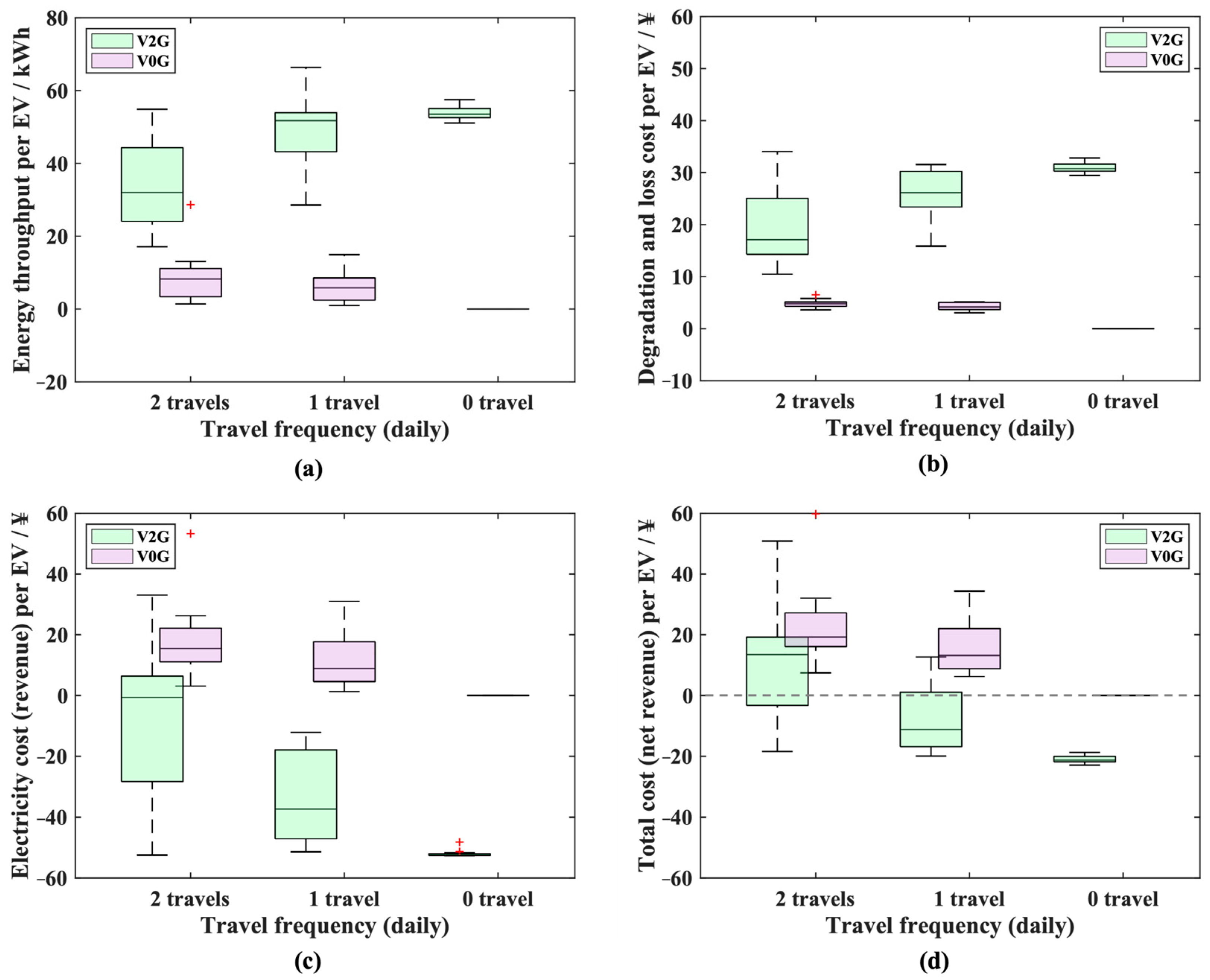Batteries 11 00079 g015
