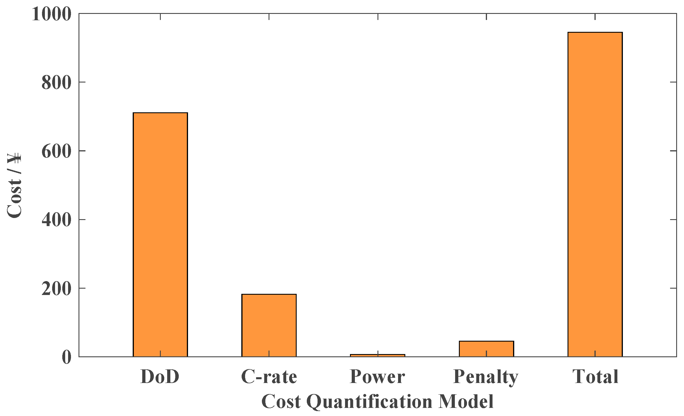 Batteries 11 00079 g016