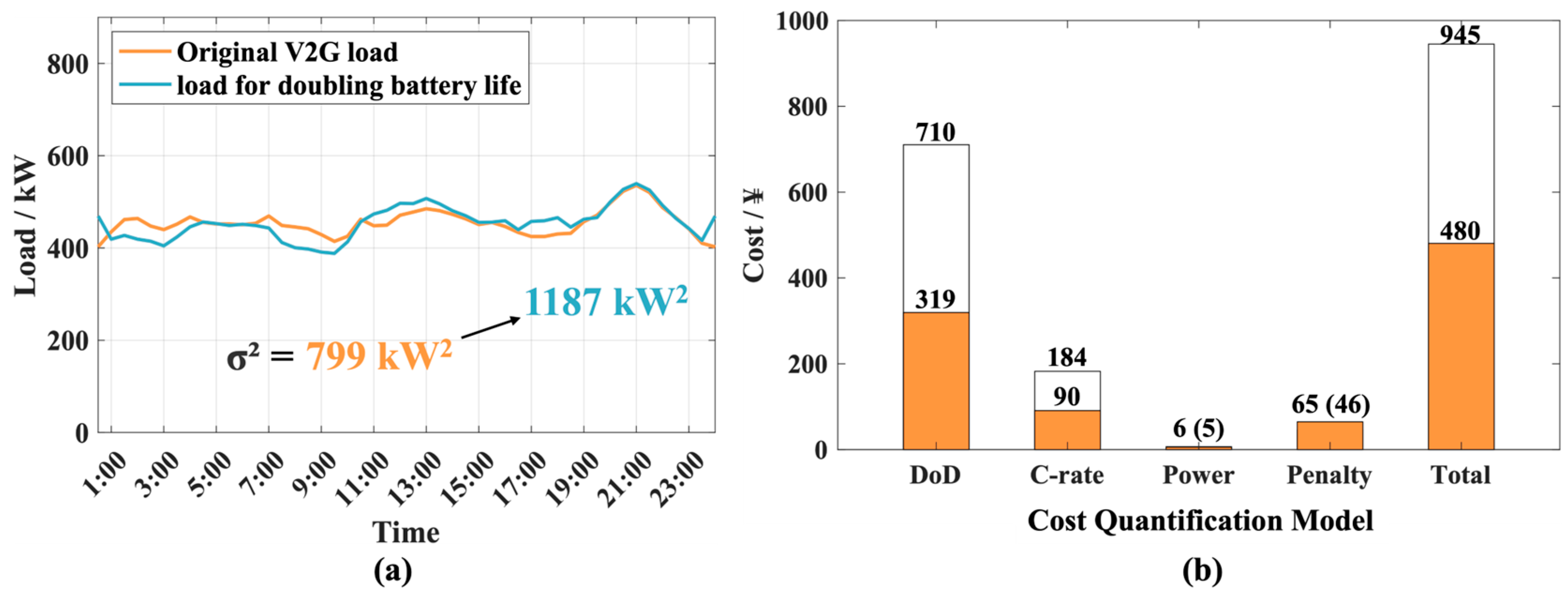 Batteries 11 00079 g017