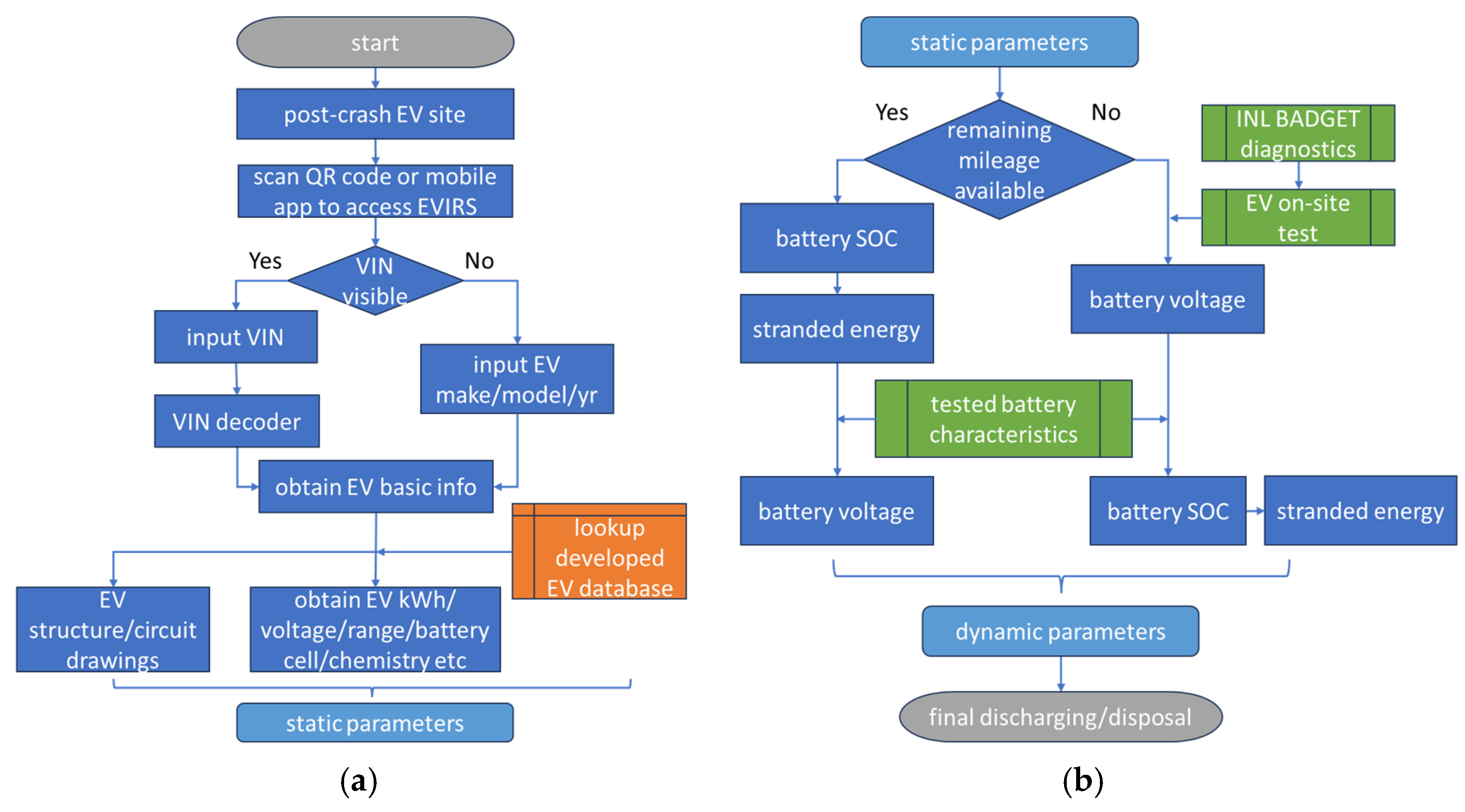 Batteries 11 00080 g001
