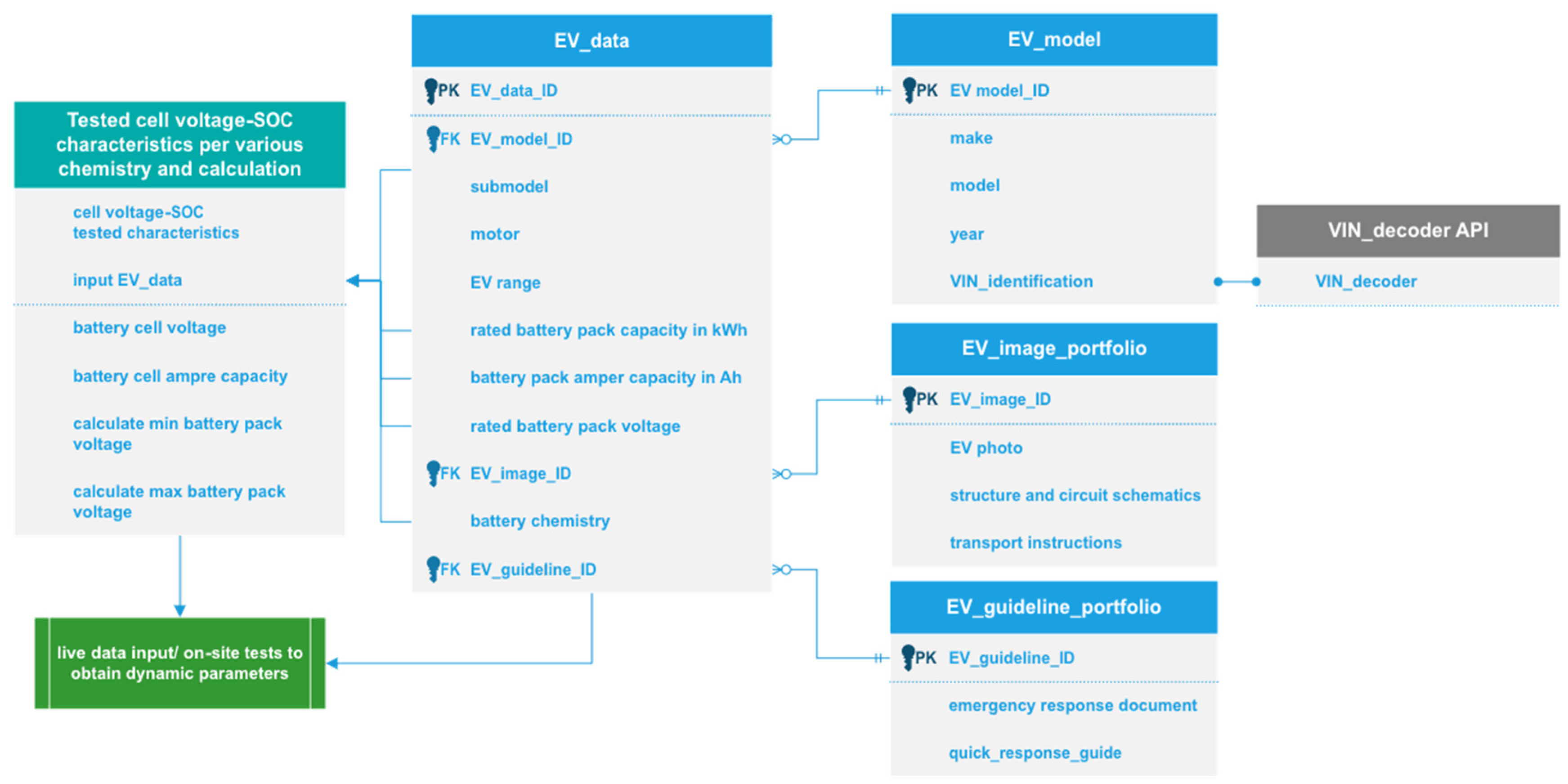 Batteries 11 00080 g002