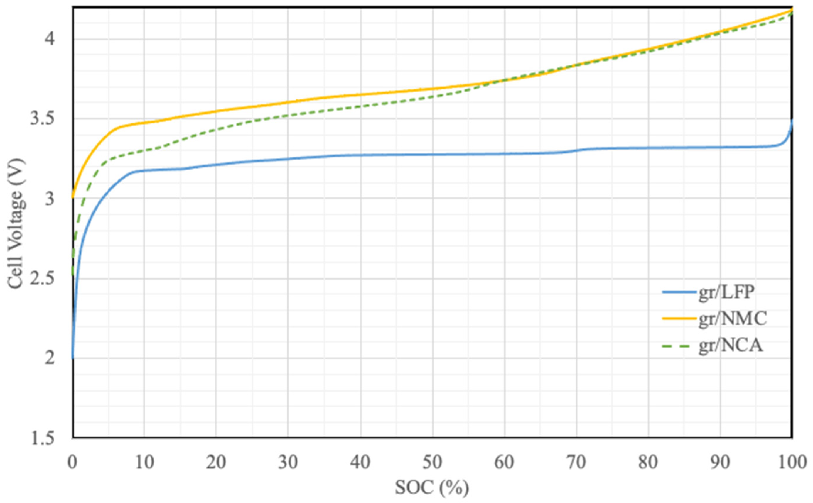 Batteries 11 00080 g003