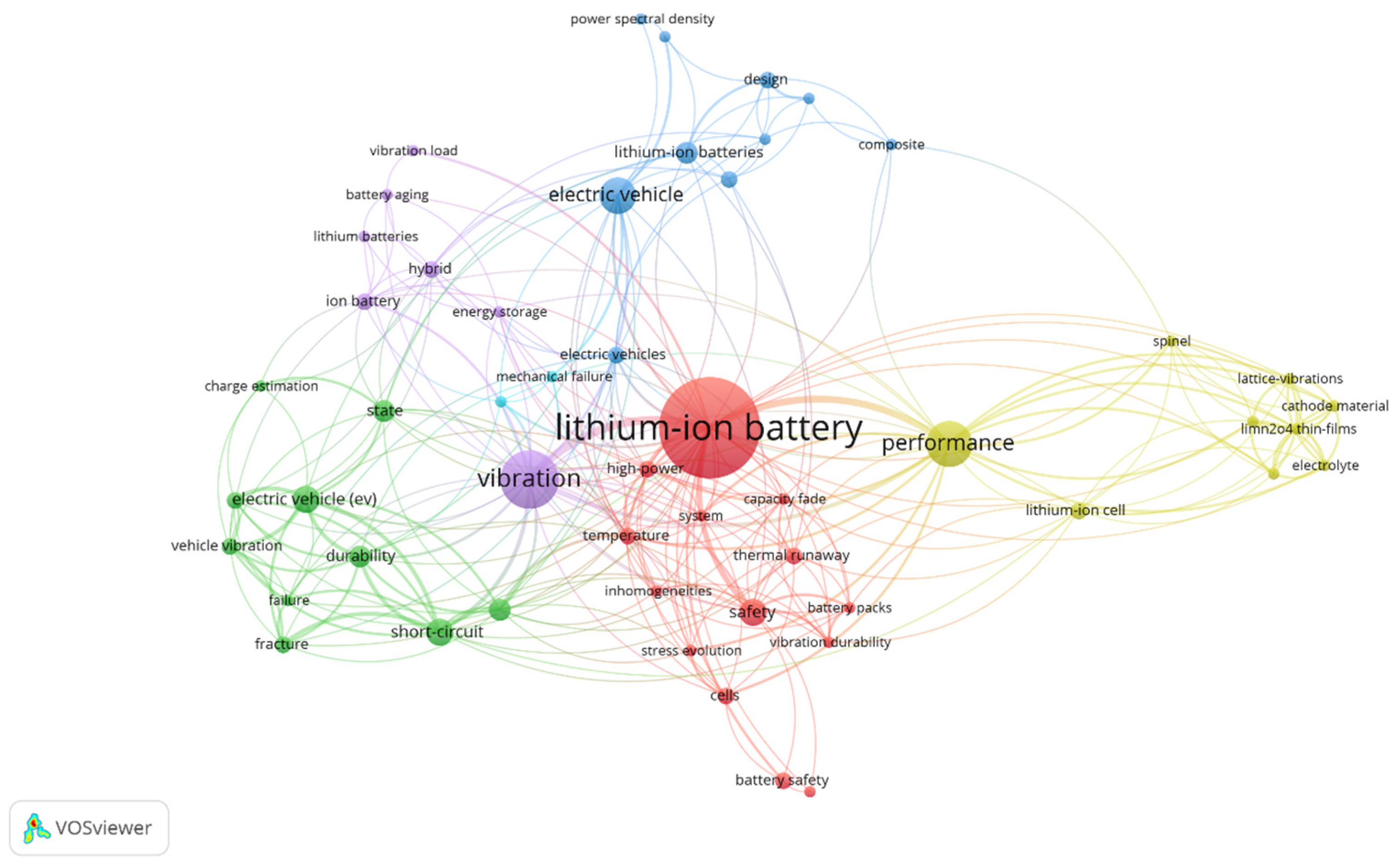 Batteries 11 00082 g002