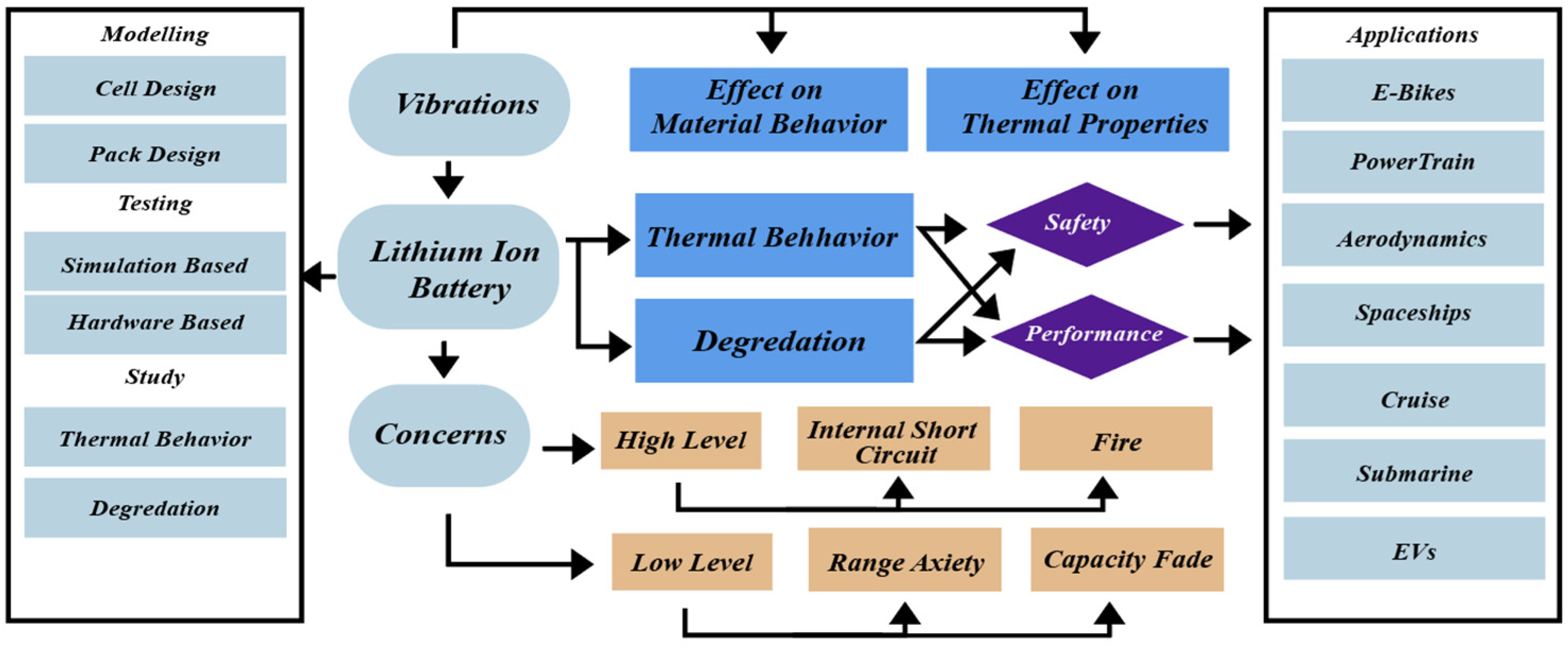Batteries 11 00082 g004