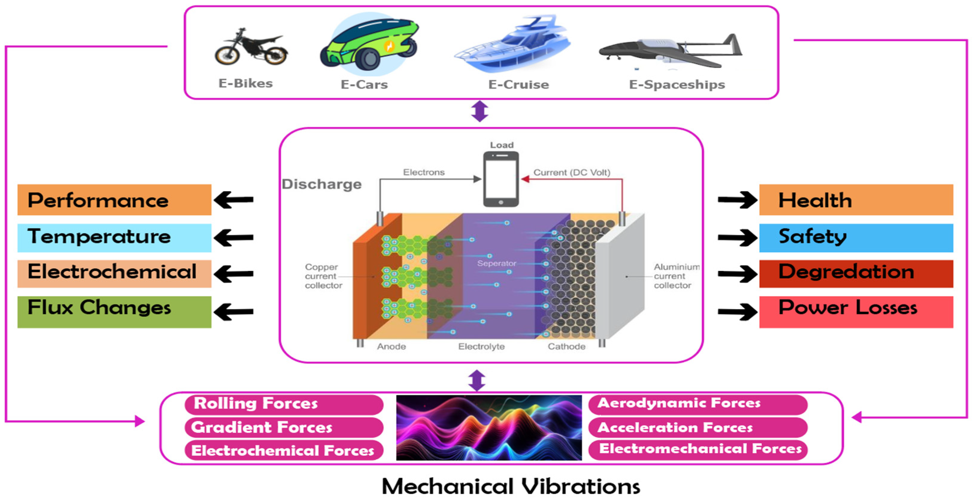 Batteries 11 00082 g005
