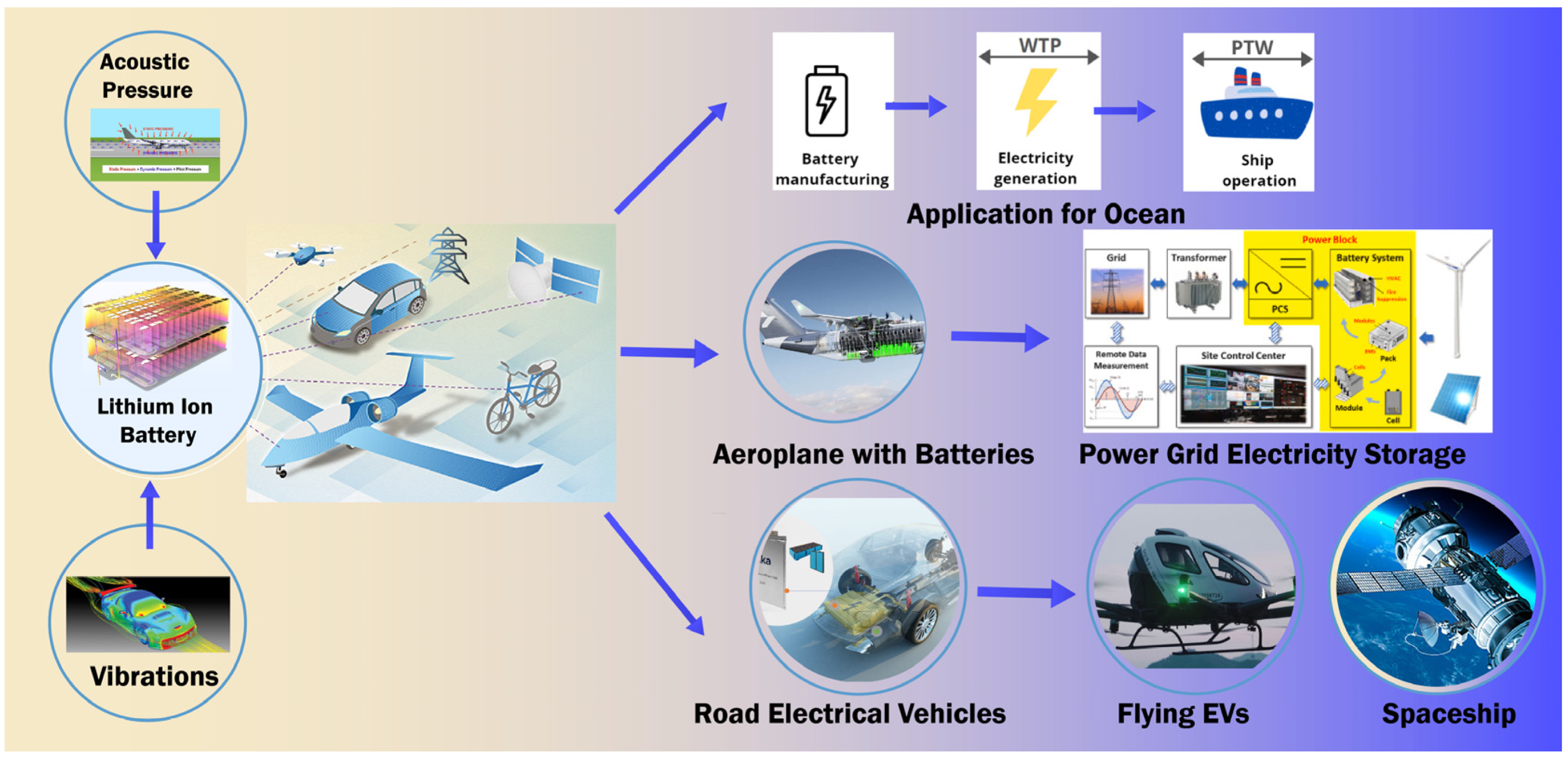 Batteries 11 00082 g006
