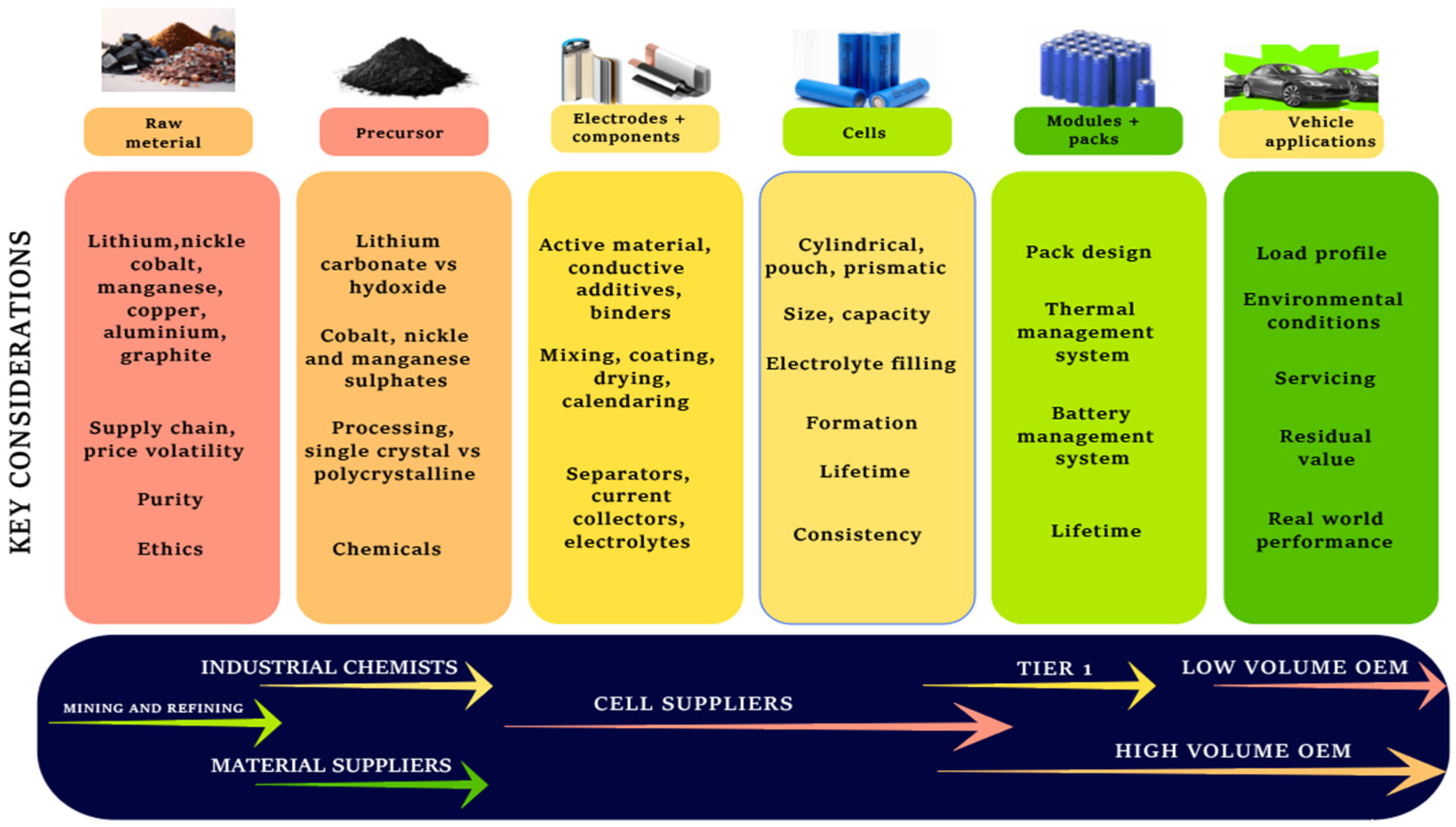 Batteries 11 00082 g007