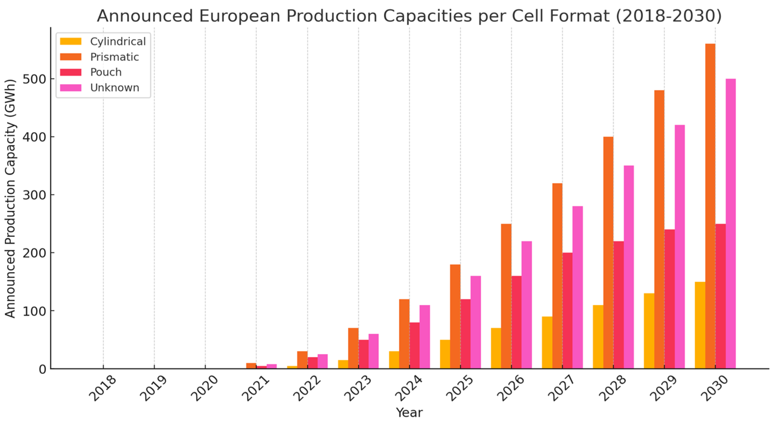 Batteries 11 00082 g008