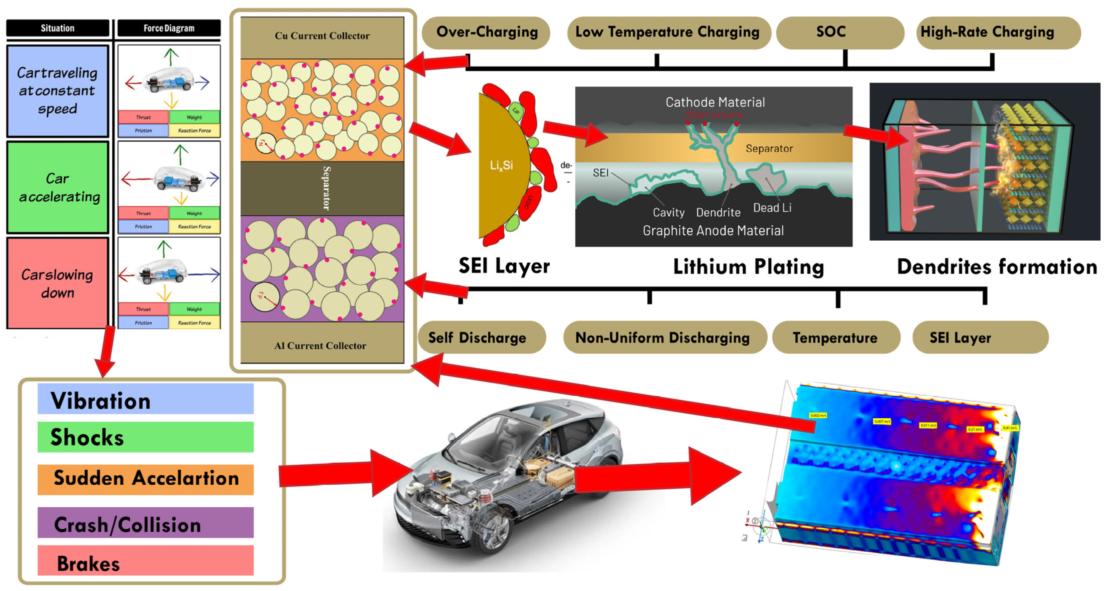 Batteries 11 00082 g013