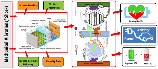 バインダー Advancements in Vibration Testing: Effects on Thermal Performance