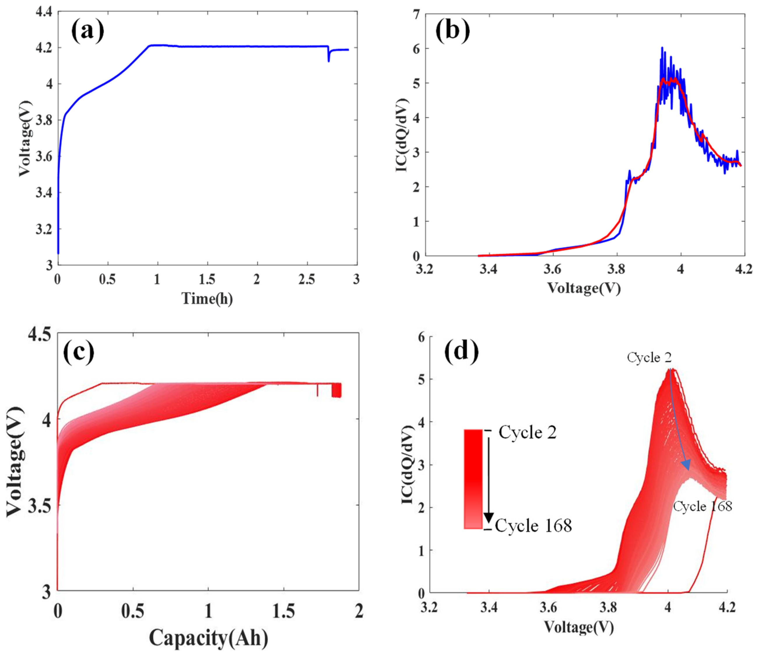 Batteries 11 00085 g001