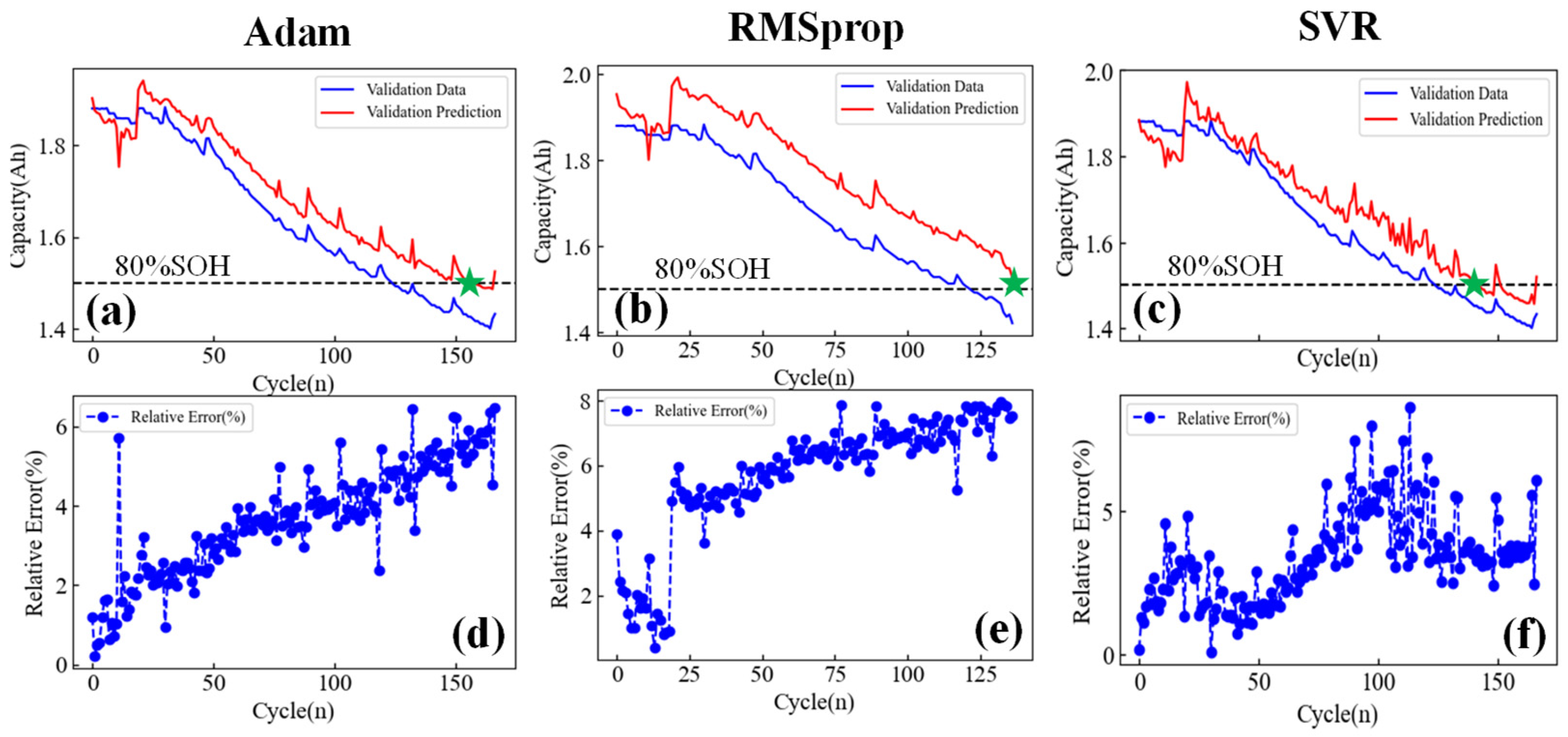 Batteries 11 00085 g006