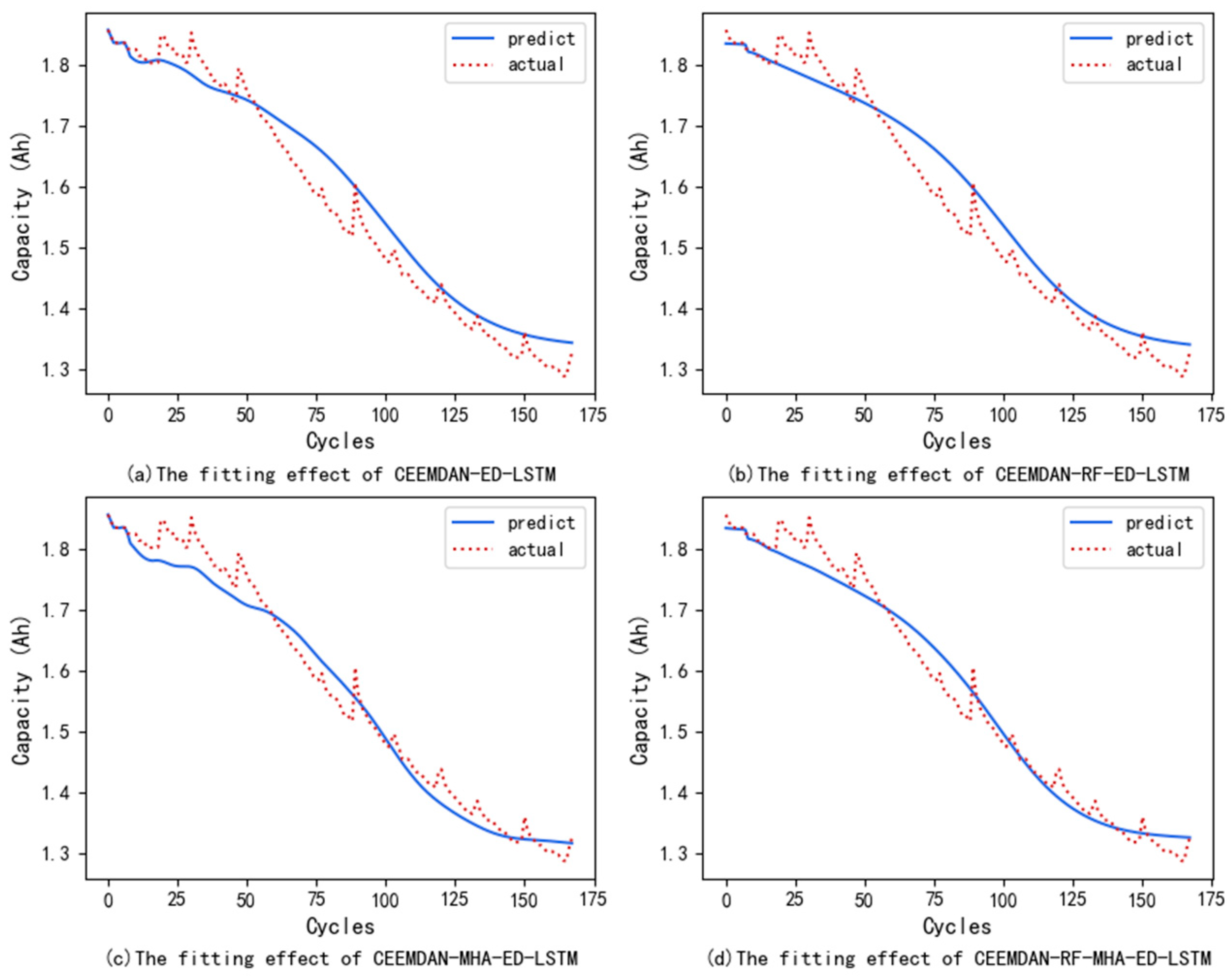 Batteries 11 00086 g002