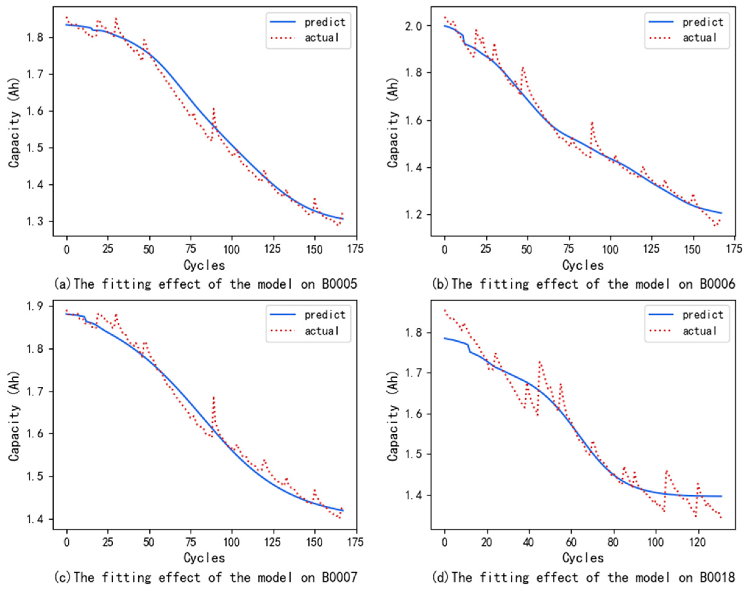 Batteries 11 00086 g004