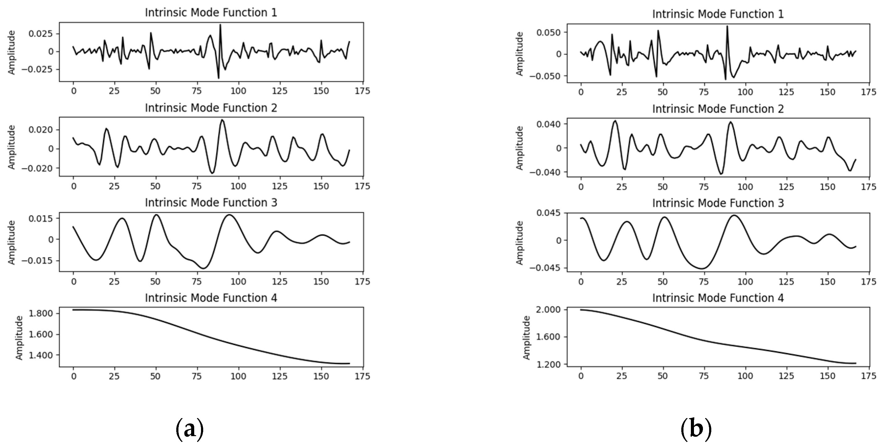 Batteries 11 00086 g007